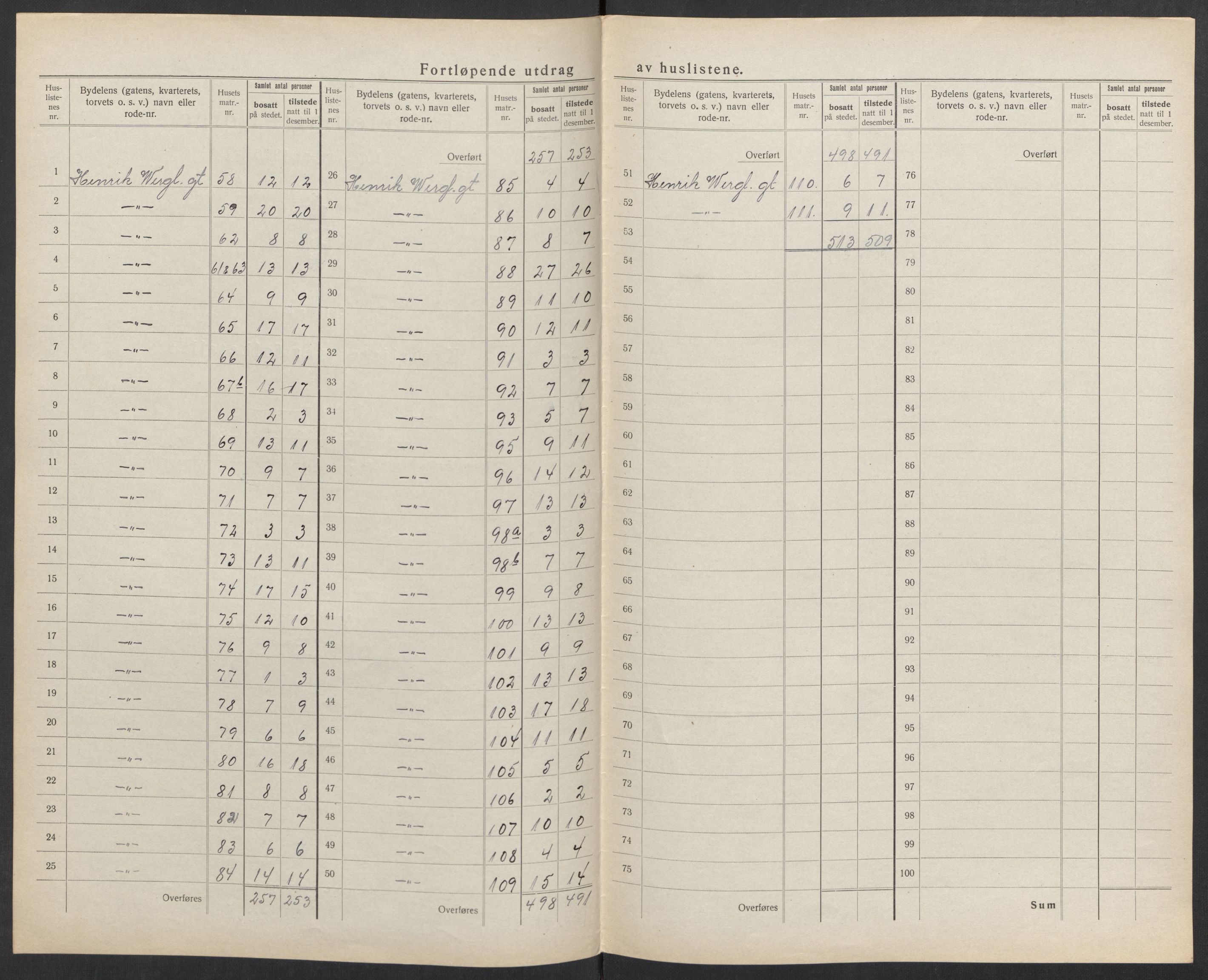 SAK, 1920 census for Kristiansand, 1920, p. 117