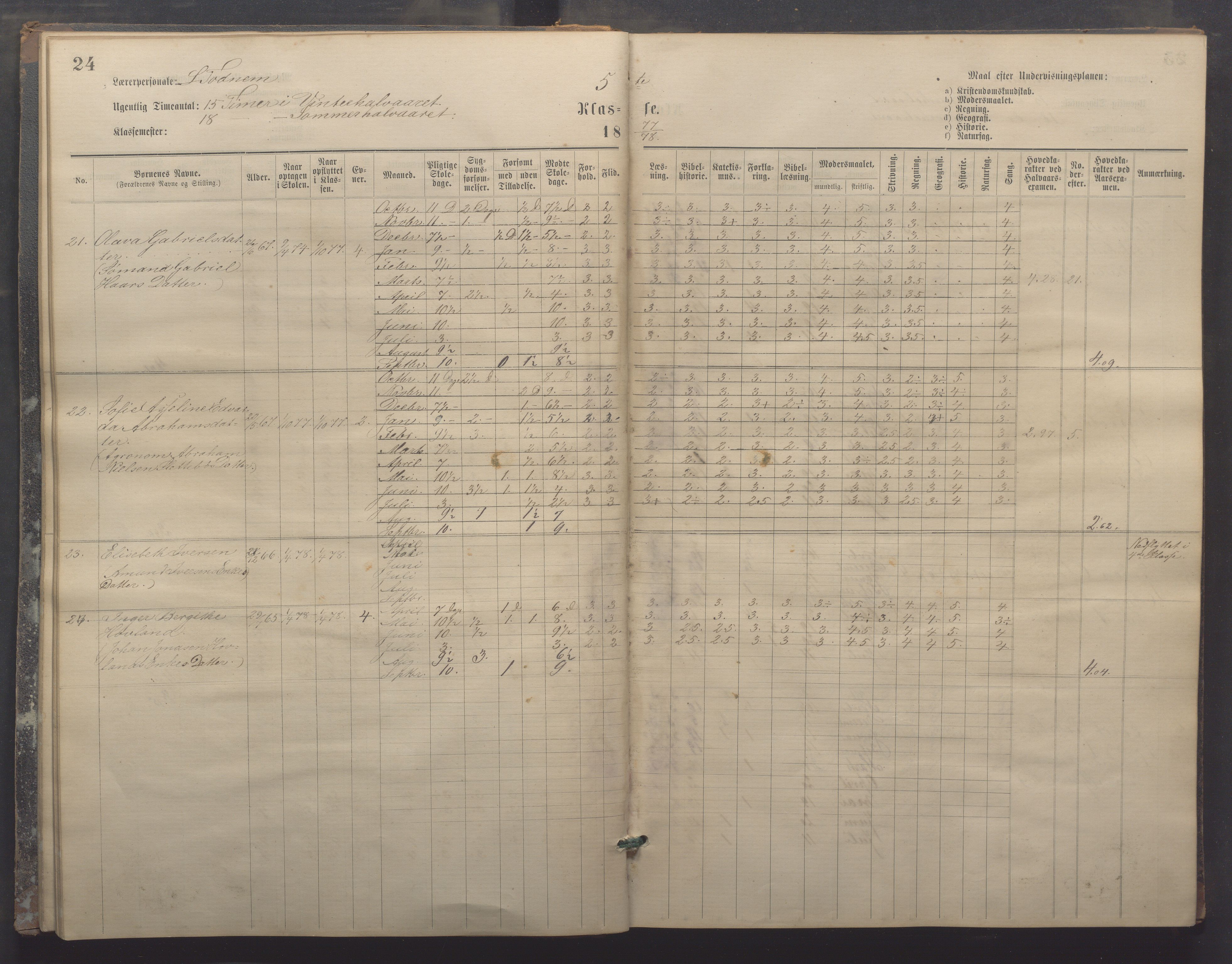 Egersund kommune (Ladested) - Egersund almueskole/folkeskole, IKAR/K-100521/H/L0017: Skoleprotokoll - Almueskolen, 5./6. klasse, 1877-1887, p. 24