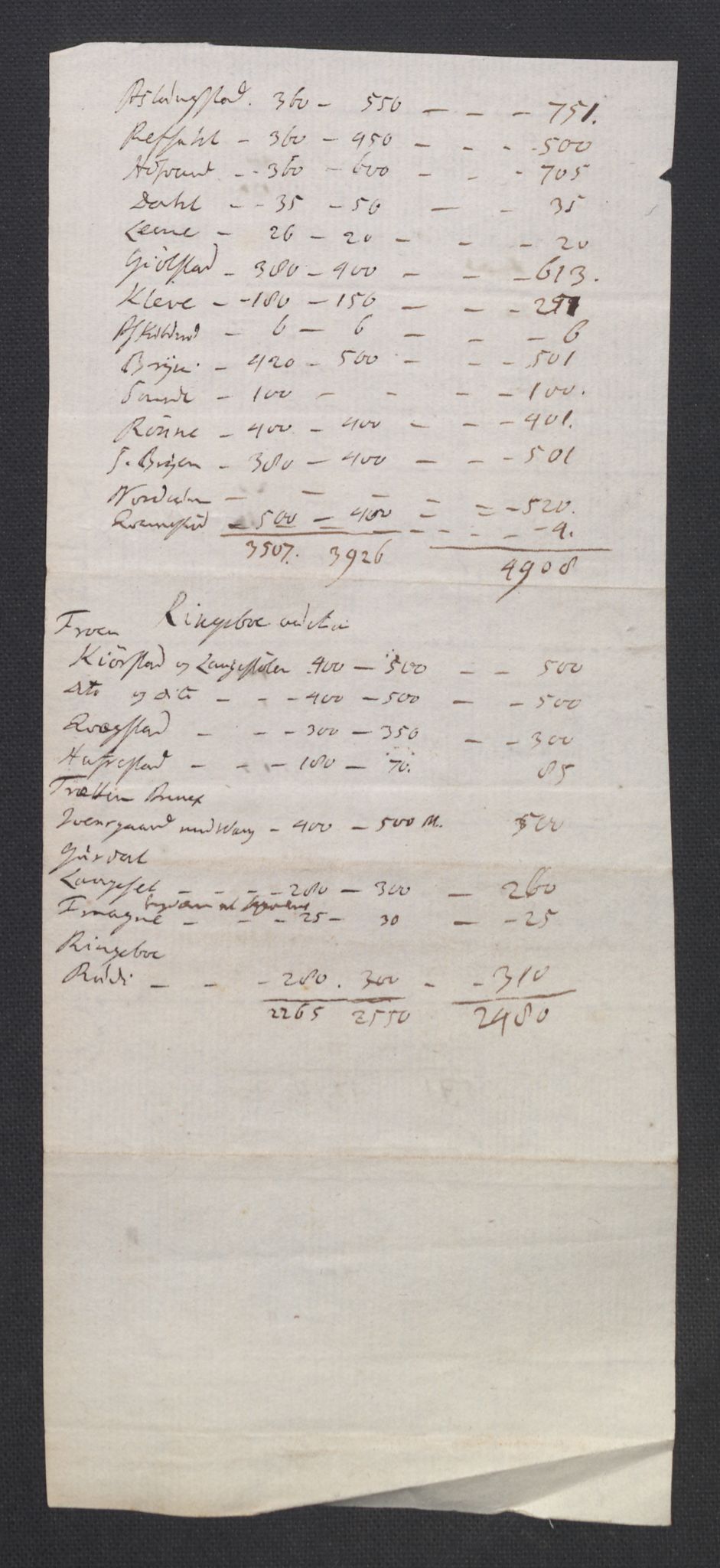 Oslo stiftsdireksjon, SAO/A-11085/K/Kb/L0003/0001: Oslo Hospital / Auksjoner over Hospitalets eiendommer: Auksjonsforretninger med dokumenter, 1736, p. 72