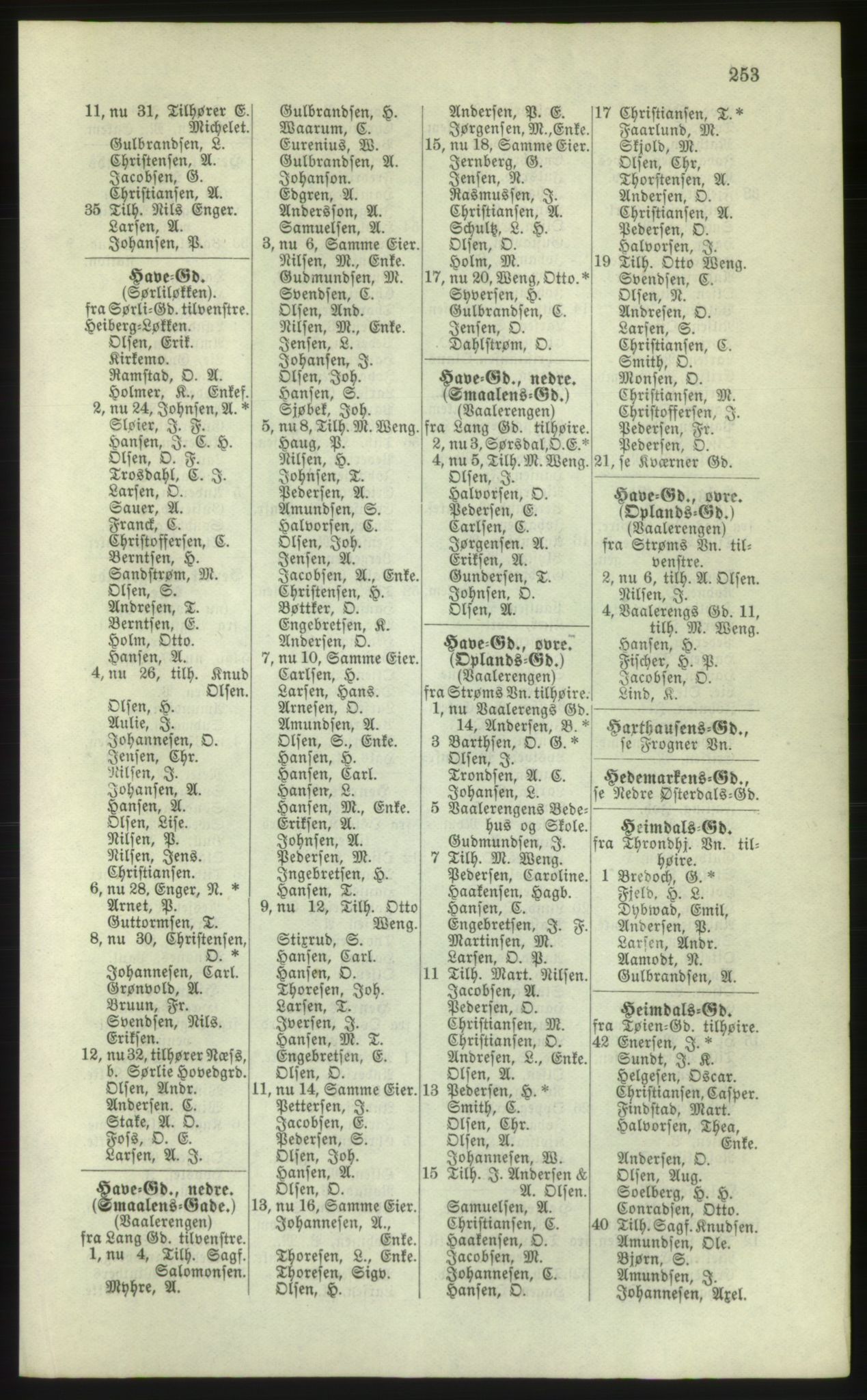 Kristiania/Oslo adressebok, PUBL/-, 1881, p. 253