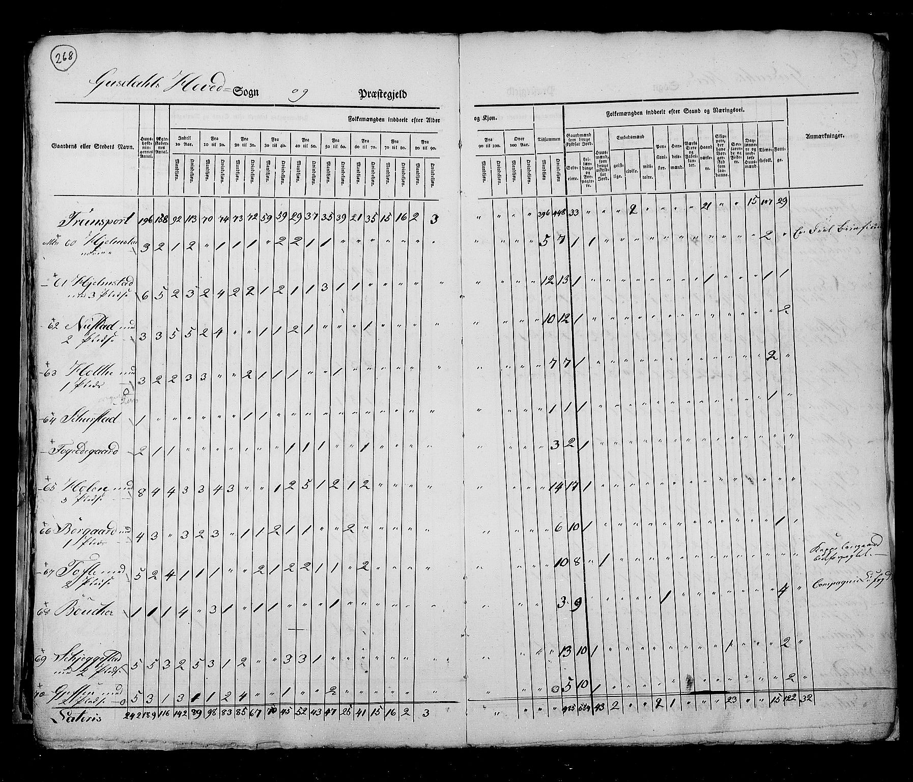 RA, Census 1825, vol. 6: Kristians amt, 1825, p. 268