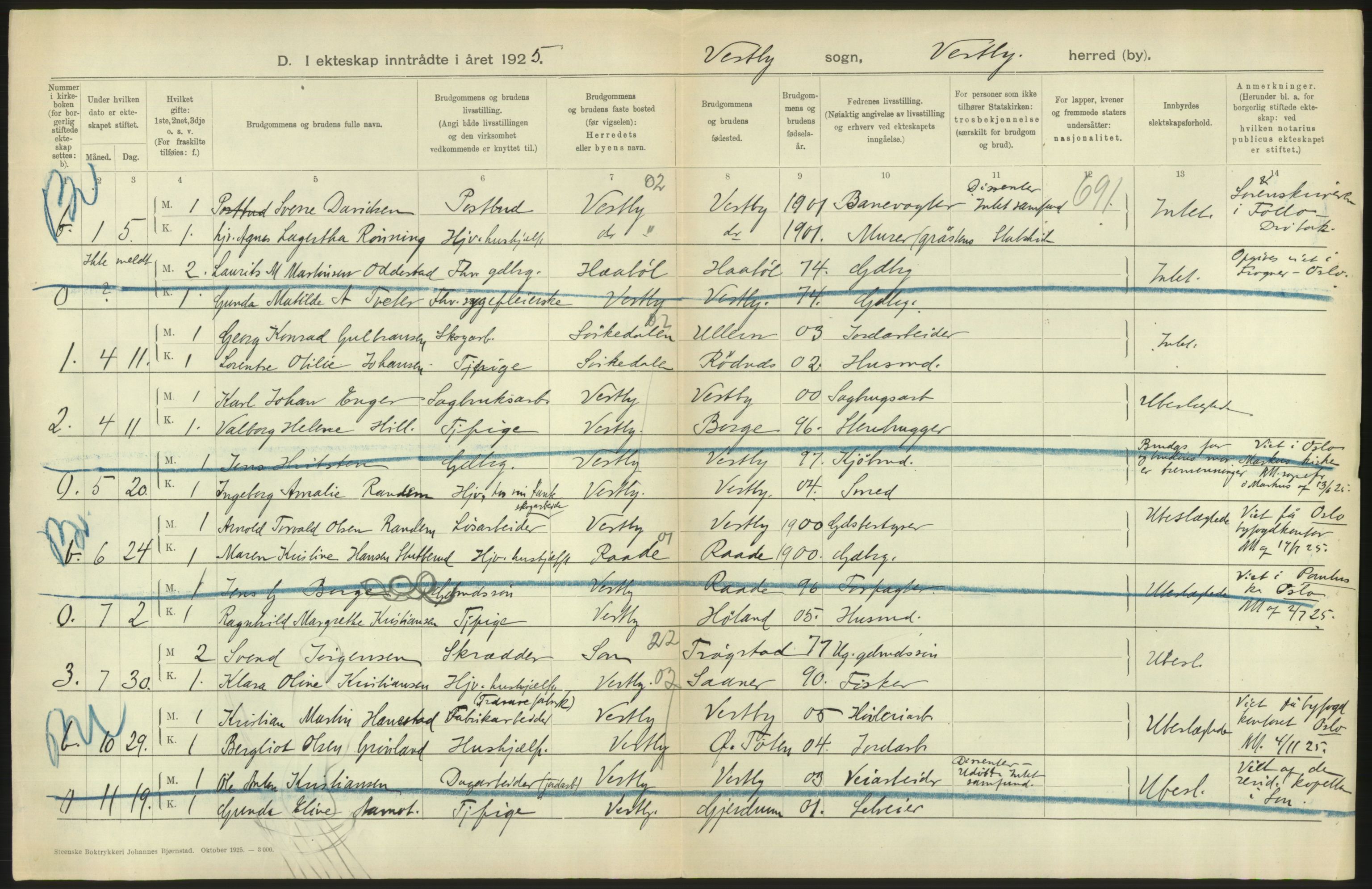 Statistisk sentralbyrå, Sosiodemografiske emner, Befolkning, RA/S-2228/D/Df/Dfc/Dfce/L0005: Akershus amt: Døde, gifte. Bygder og byer., 1925