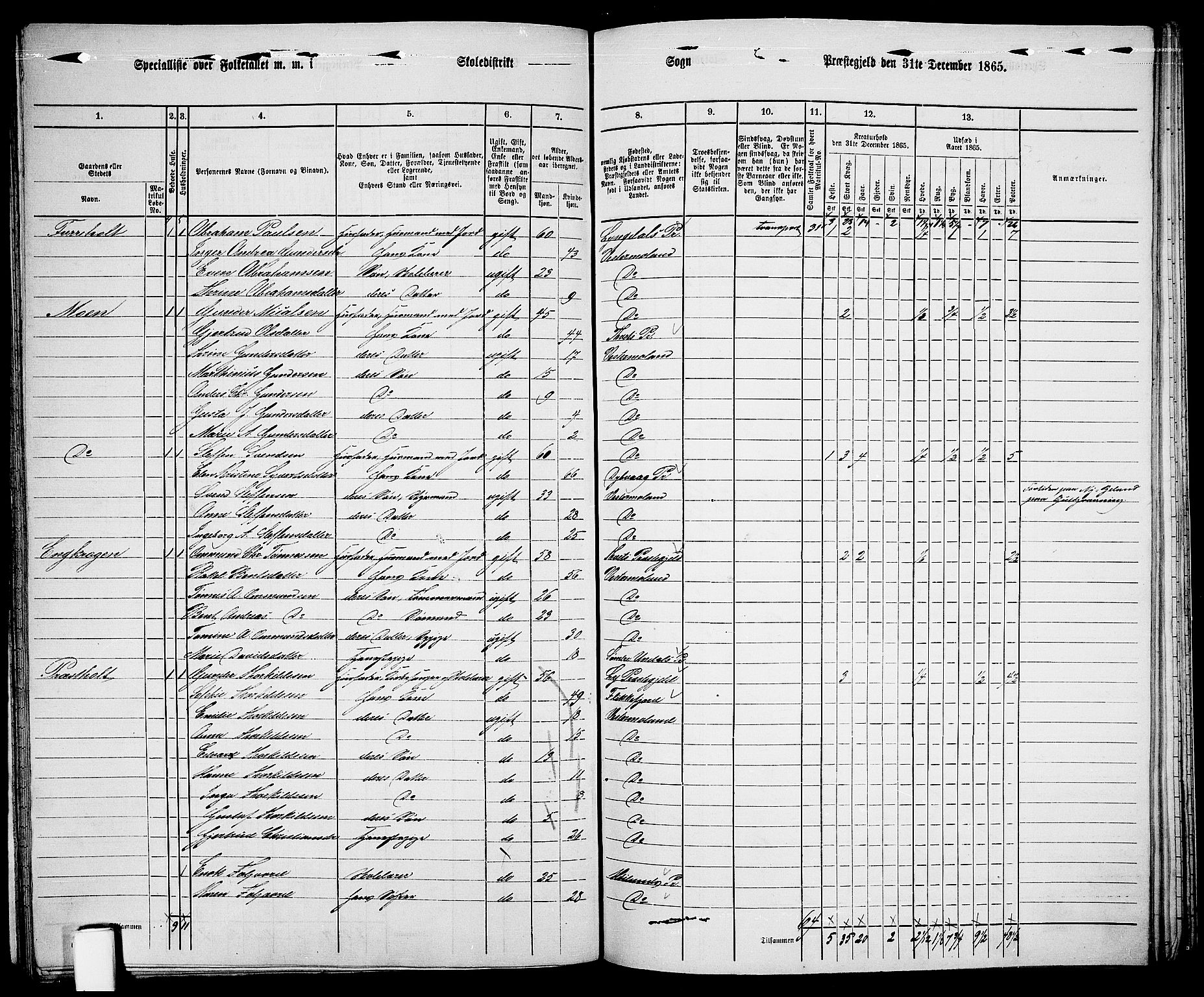 RA, 1865 census for Vestre Moland/Vestre Moland, 1865, p. 48