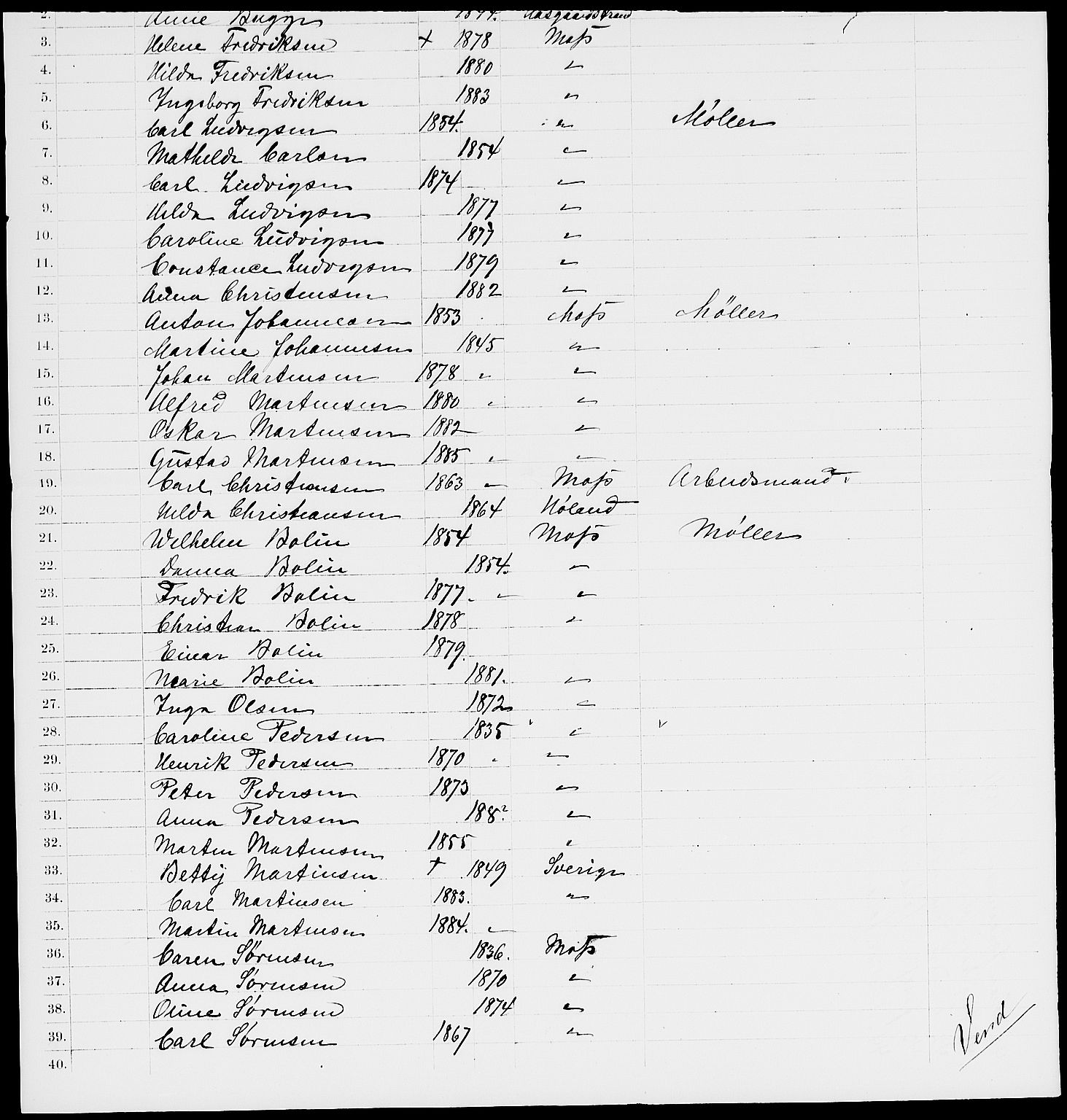 RA, 1885 census for 0104 Moss, 1885, p. 830