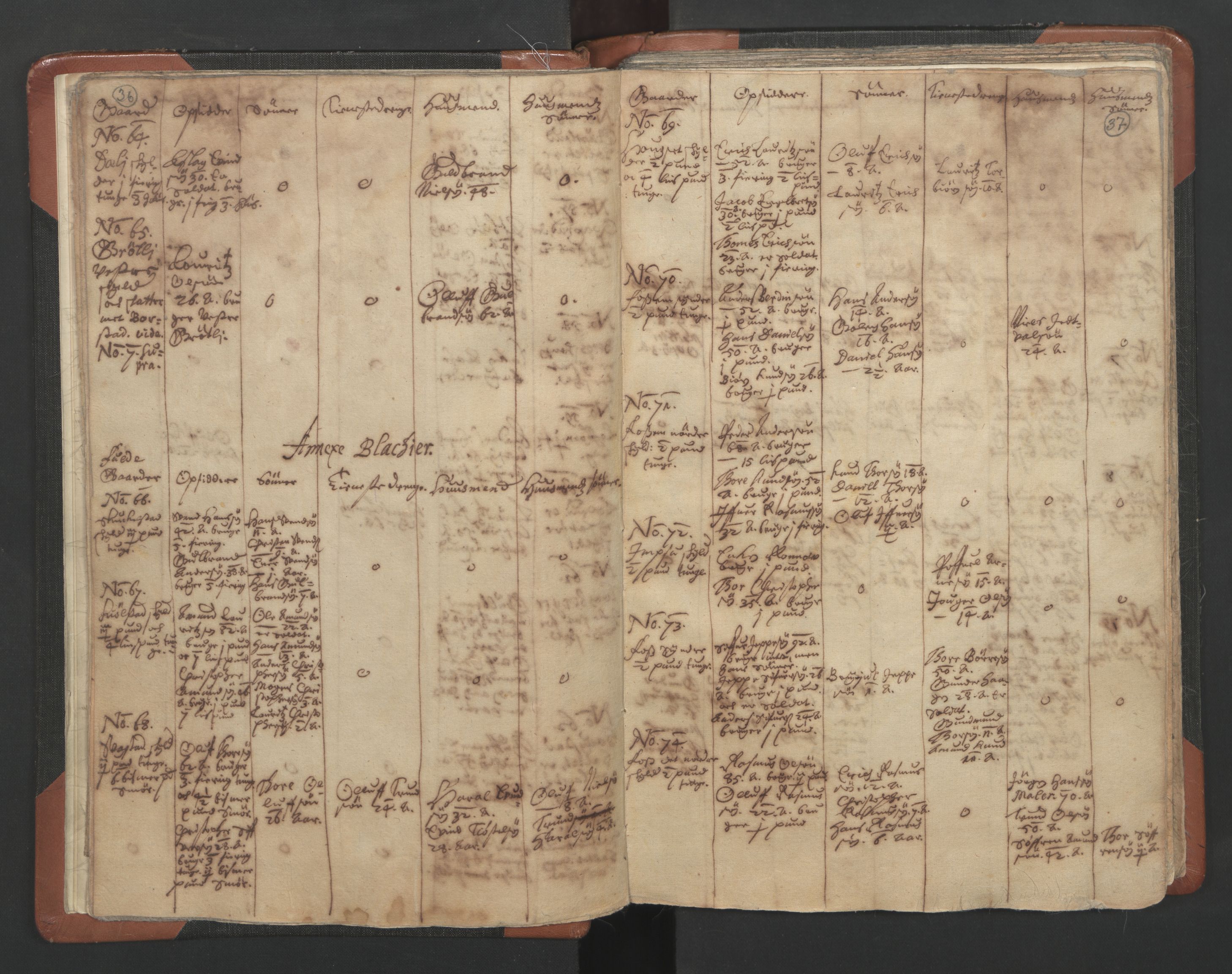RA, Vicar's Census 1664-1666, no. 3: Nedre Romerike deanery, 1664-1666, p. 36-37