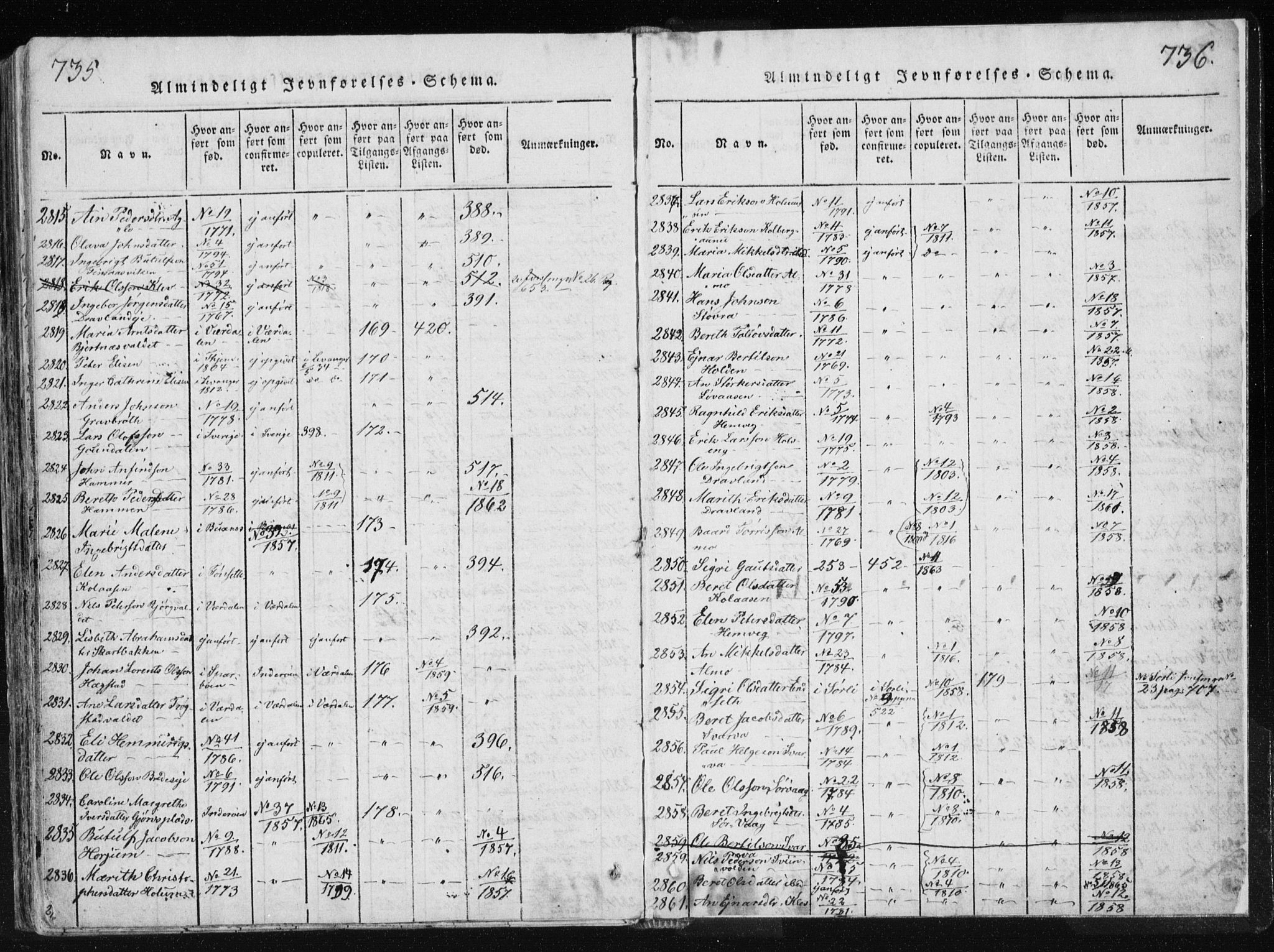 Ministerialprotokoller, klokkerbøker og fødselsregistre - Nord-Trøndelag, AV/SAT-A-1458/749/L0469: Parish register (official) no. 749A03, 1817-1857, p. 735-736