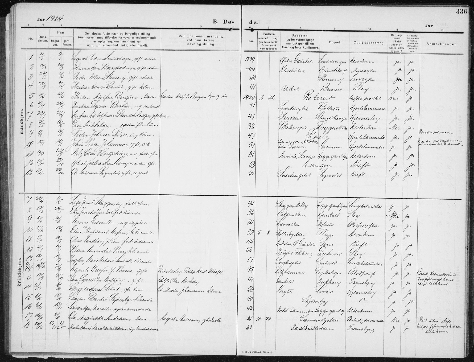 Biri prestekontor, SAH/PREST-096/H/Ha/Hab/L0006: Parish register (copy) no. 6, 1909-1938, p. 336