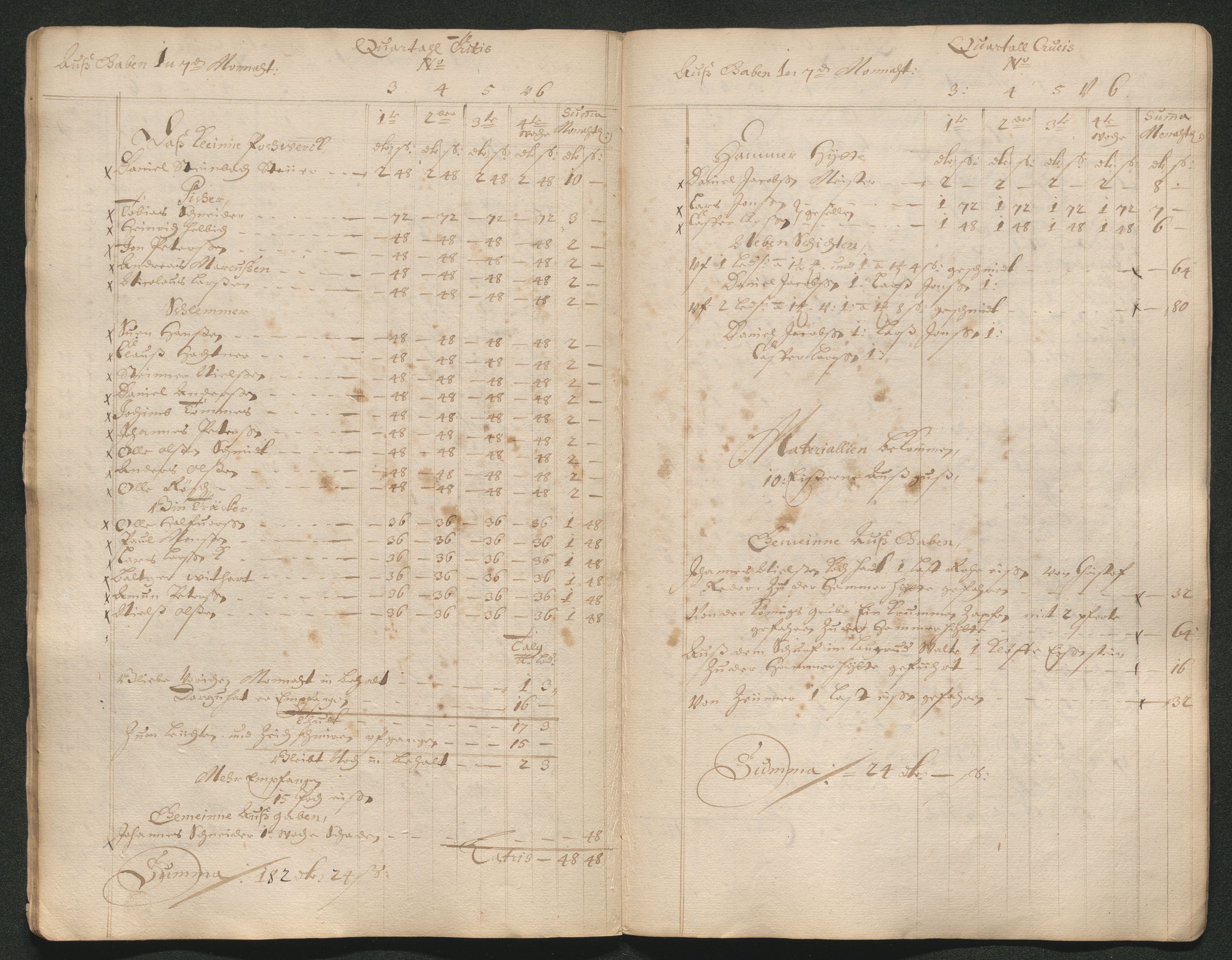 Kongsberg Sølvverk 1623-1816, AV/SAKO-EA-3135/001/D/Dc/Dcd/L0065: Utgiftsregnskap for gruver m.m. , 1687, p. 37