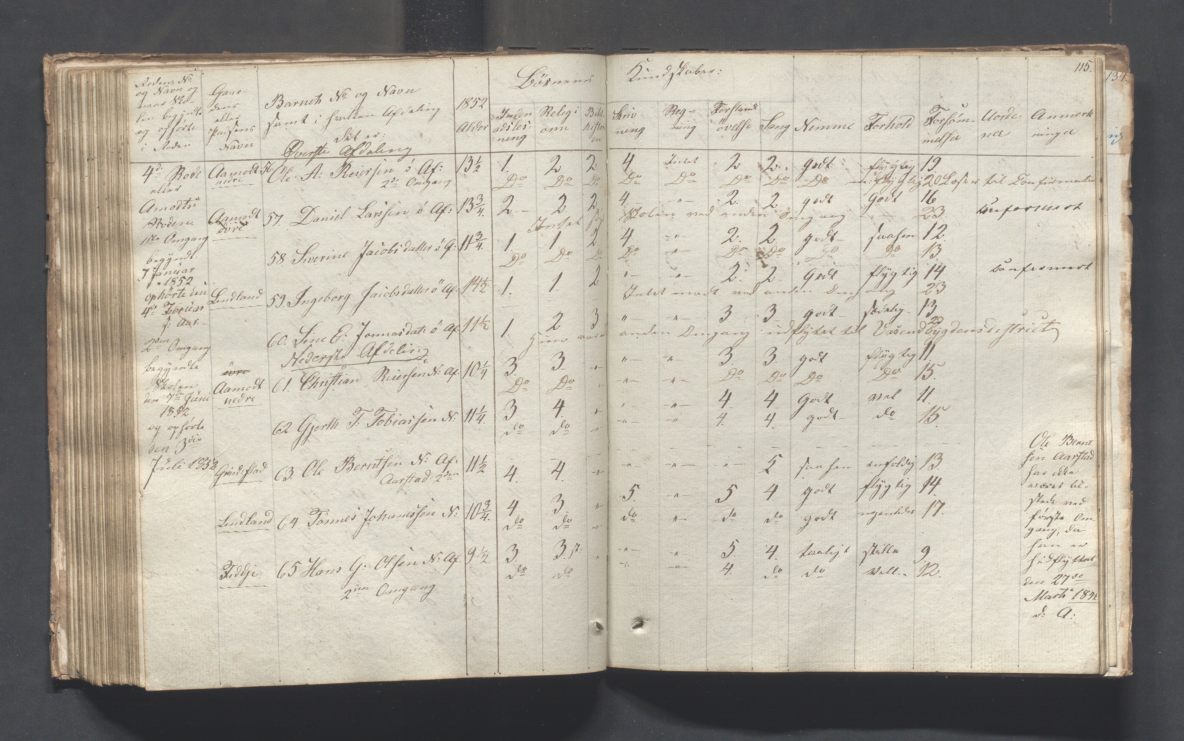 Sokndal kommune- Skolestyret/Skolekontoret, IKAR/K-101142/H/L0001: Skoleprotokoll - Tredje omgangsskoledistrikt, 1832-1854, p. 115