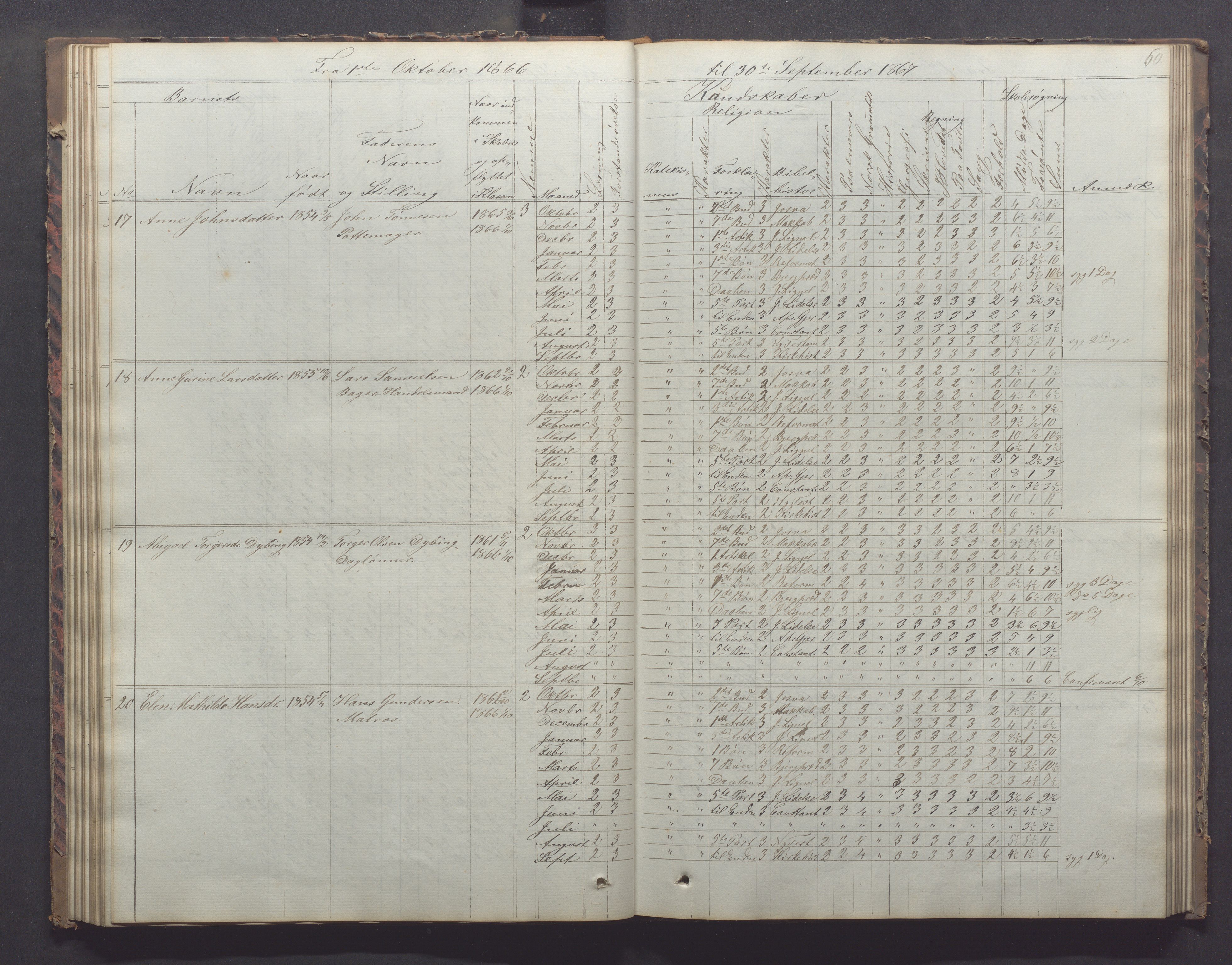 Egersund kommune (Ladested) - Egersund almueskole/folkeskole, IKAR/K-100521/H/L0011: Skoleprotokoll - Almueskolen, 3. klasse, 1863-1872, p. 60