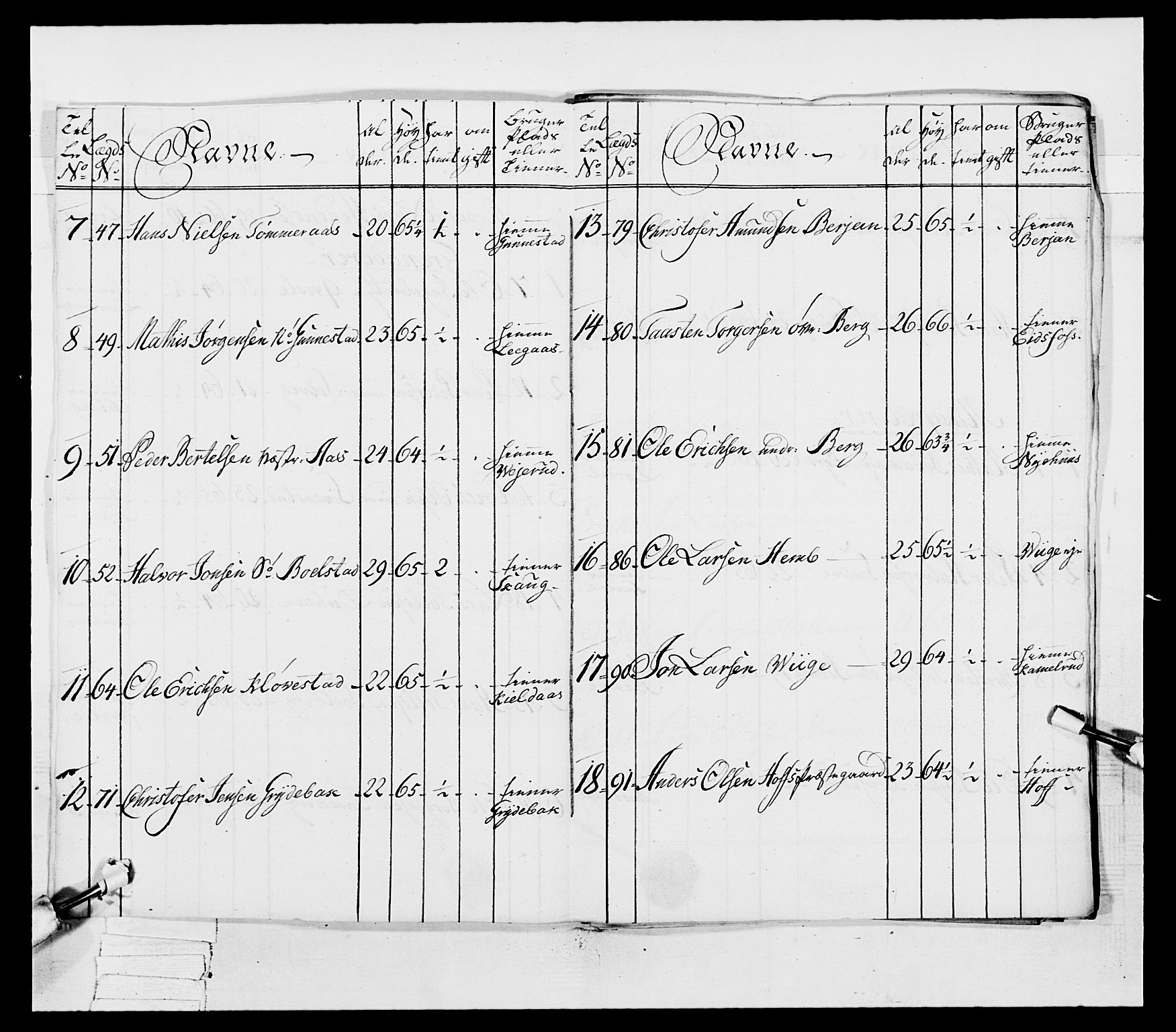 Generalitets- og kommissariatskollegiet, Det kongelige norske kommissariatskollegium, AV/RA-EA-5420/E/Eh/L0038: 1. Akershusiske nasjonale infanteriregiment, 1776-1788, p. 202