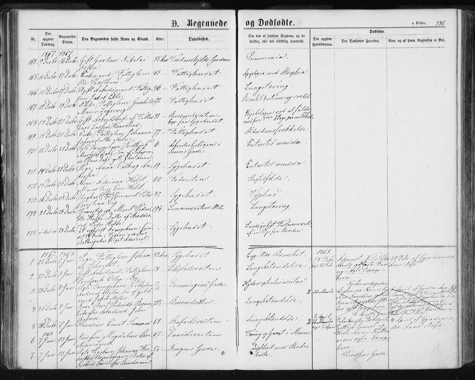 Ministerialprotokoller, klokkerbøker og fødselsregistre - Sør-Trøndelag, SAT/A-1456/601/L0055: Parish register (official) no. 601A23, 1866-1877, p. 396