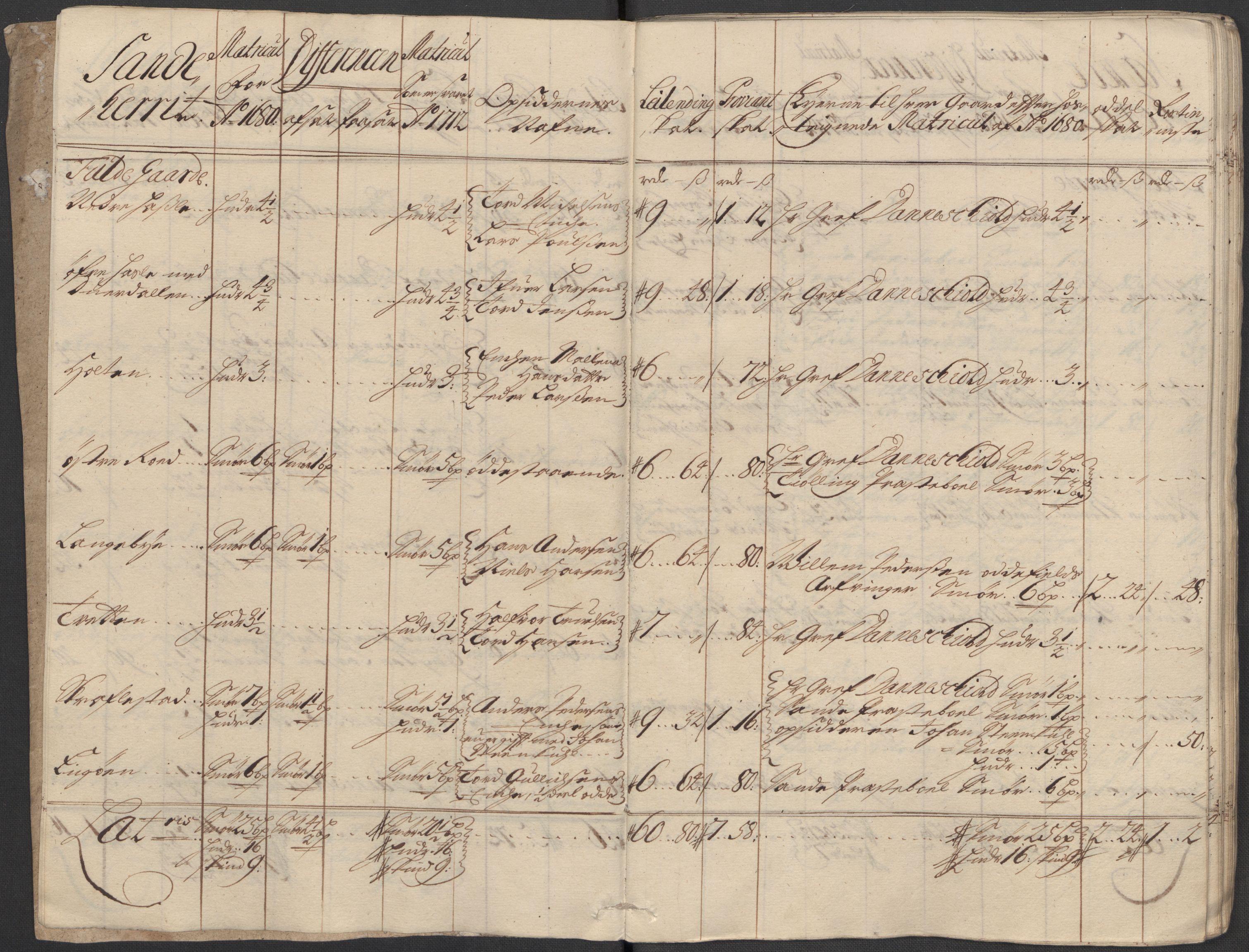 Rentekammeret inntil 1814, Reviderte regnskaper, Fogderegnskap, AV/RA-EA-4092/R33/L1984: Fogderegnskap Larvik grevskap, 1712, p. 54