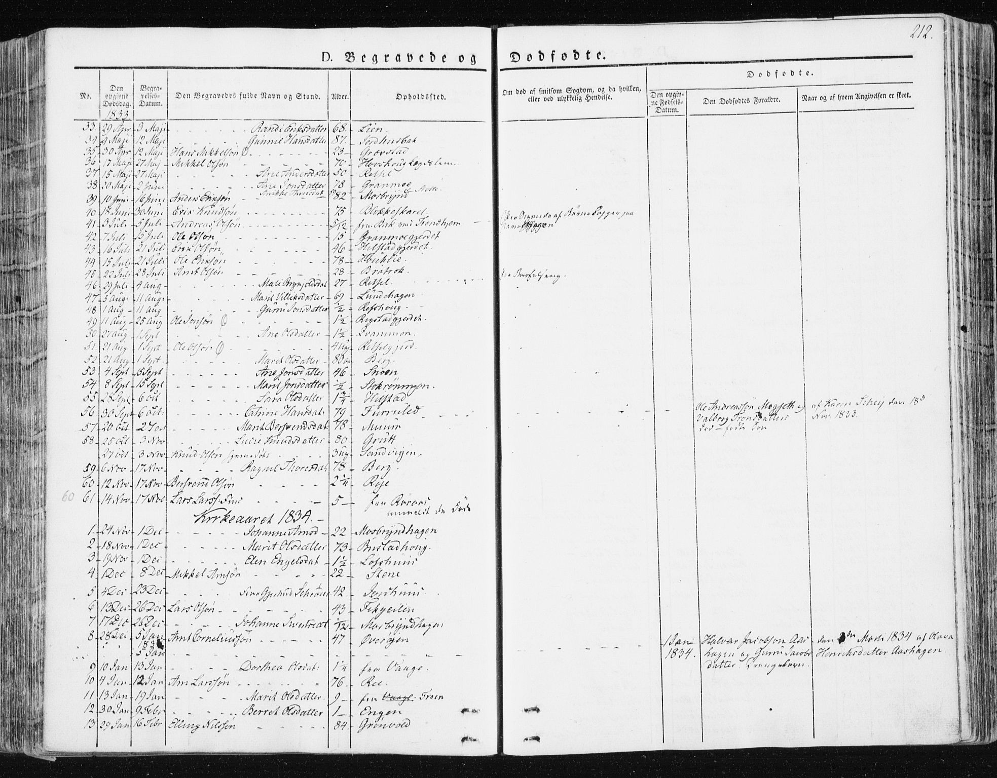 Ministerialprotokoller, klokkerbøker og fødselsregistre - Sør-Trøndelag, SAT/A-1456/672/L0855: Parish register (official) no. 672A07, 1829-1860, p. 212