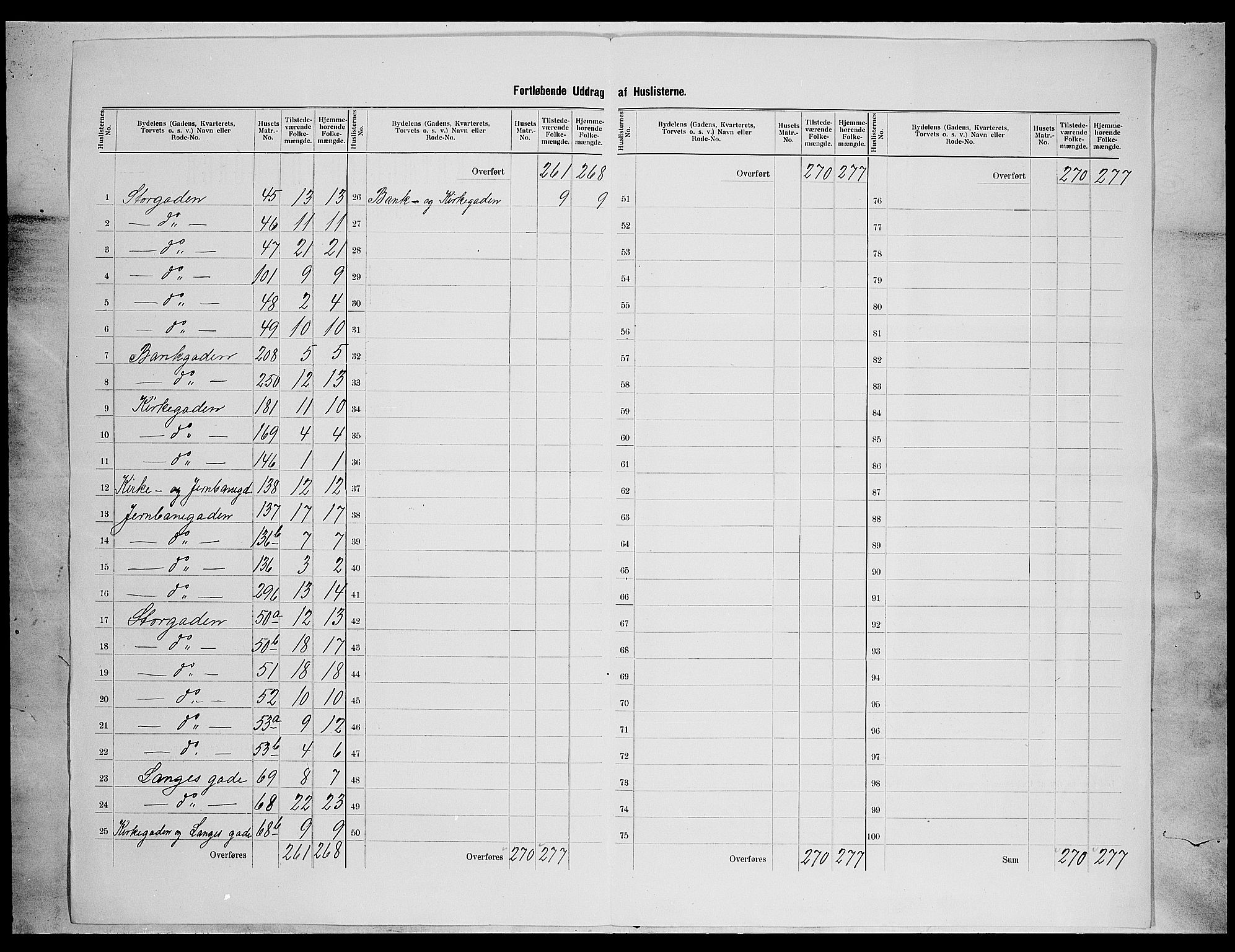 SAH, 1900 census for Lillehammer, 1900, p. 24