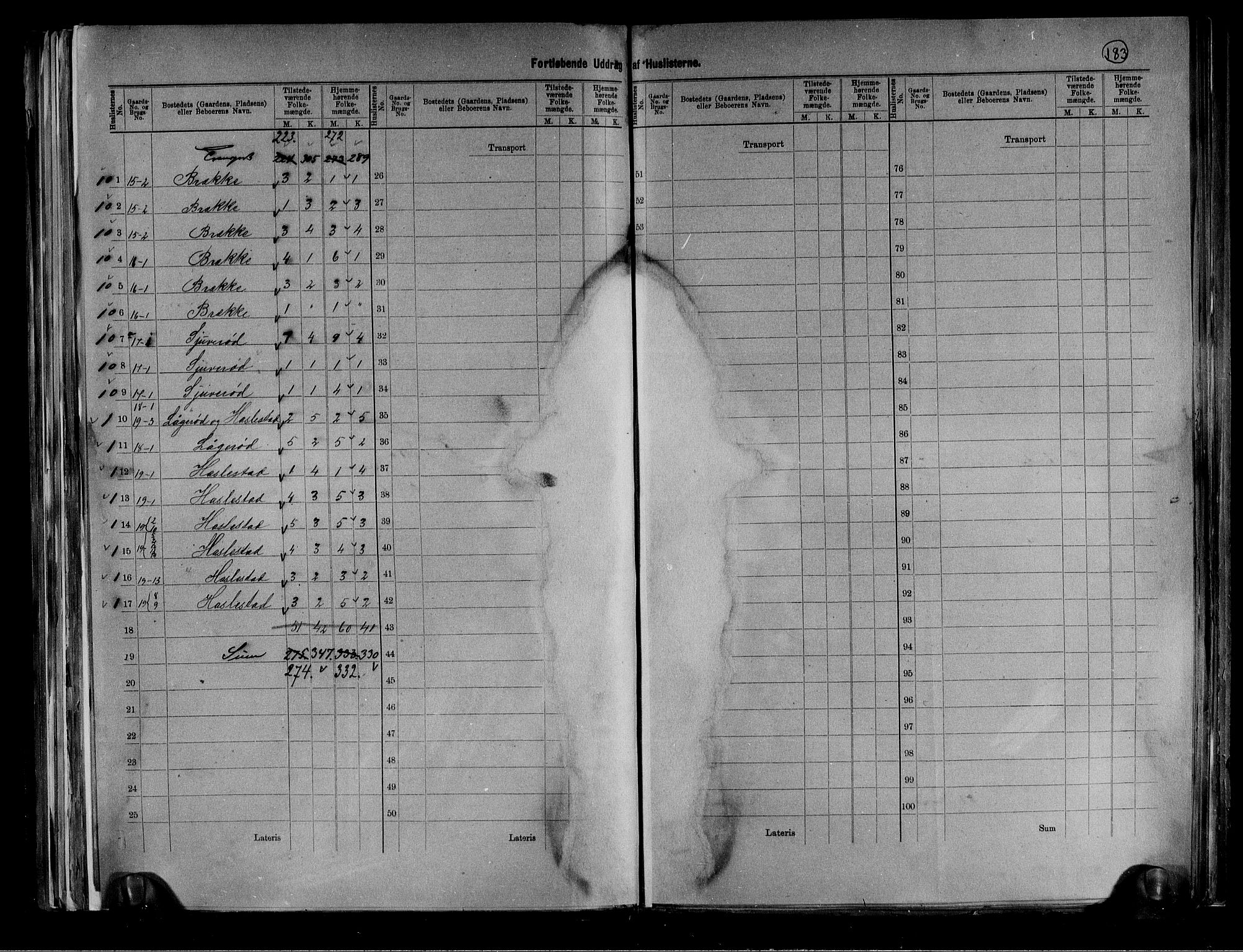 RA, 1891 census for 0720 Stokke, 1891, p. 8