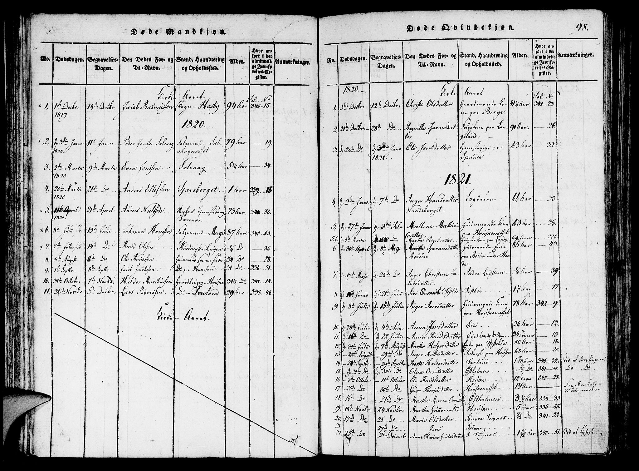 Finnøy sokneprestkontor, SAST/A-101825/H/Ha/Haa/L0006: Parish register (official) no. A 6, 1816-1846, p. 98