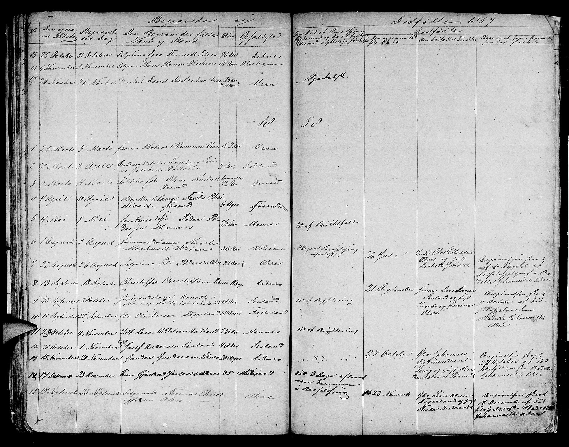 Skudenes sokneprestkontor, AV/SAST-A -101849/H/Ha/Hab/L0003: Parish register (copy) no. B 3, 1848-1865