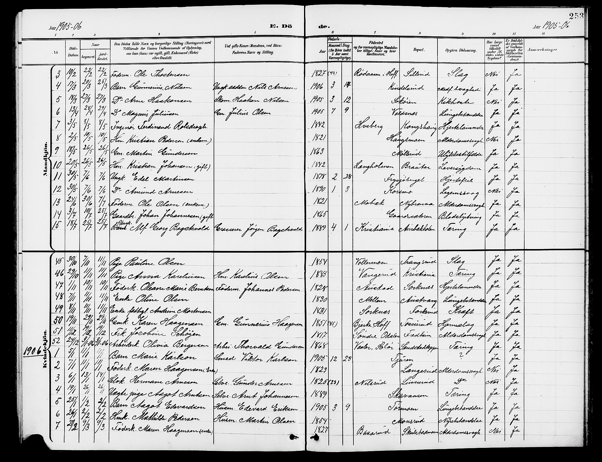 Grue prestekontor, AV/SAH-PREST-036/H/Ha/Hab/L0005: Parish register (copy) no. 5, 1900-1909, p. 253