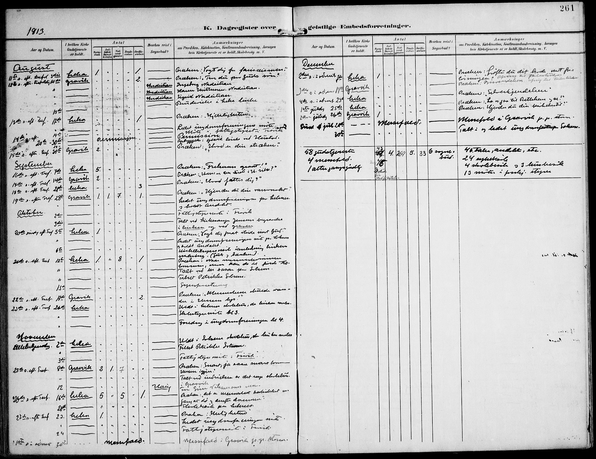 Ministerialprotokoller, klokkerbøker og fødselsregistre - Nord-Trøndelag, AV/SAT-A-1458/788/L0698: Parish register (official) no. 788A05, 1902-1921, p. 261