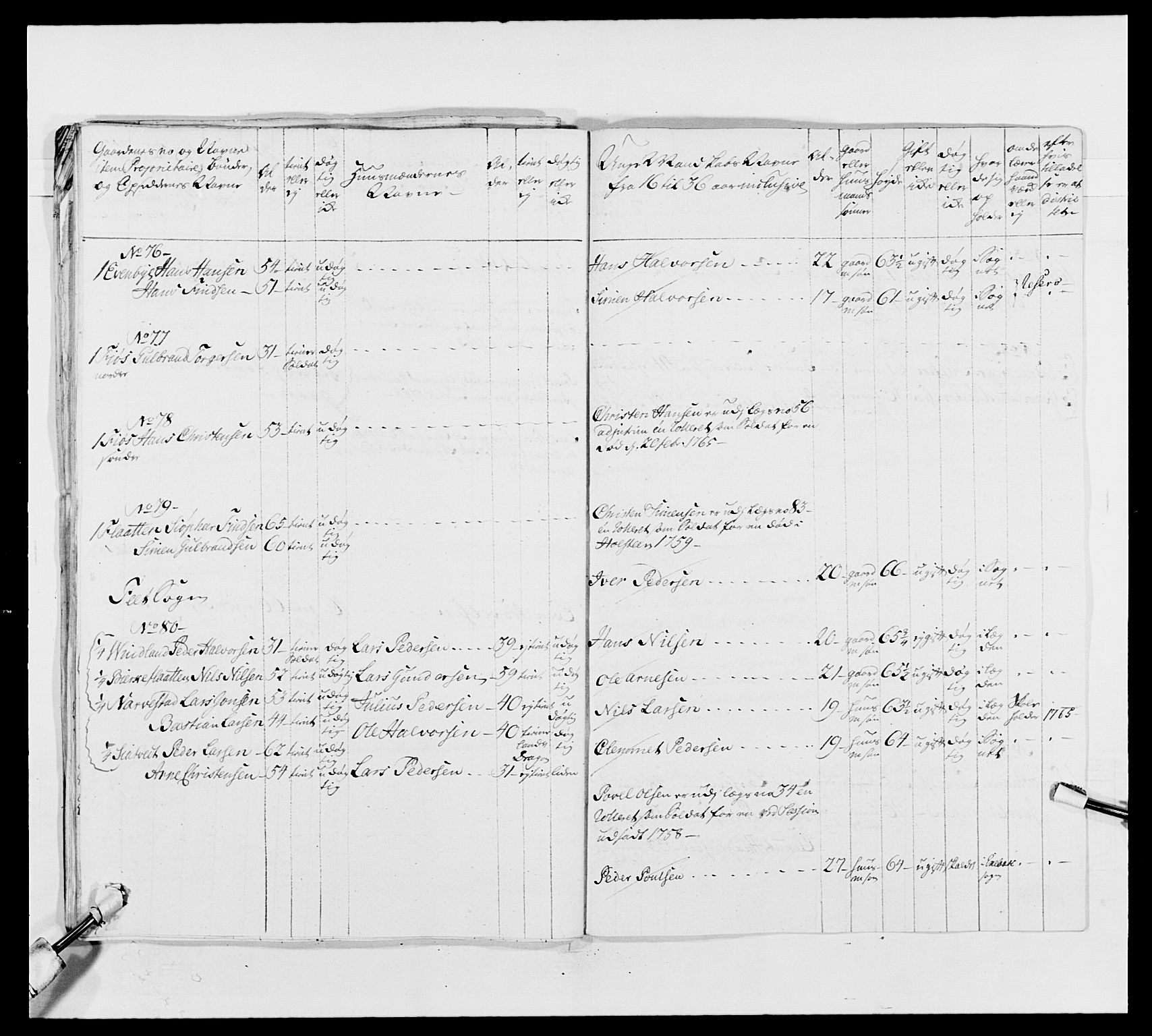 Kommanderende general (KG I) med Det norske krigsdirektorium, AV/RA-EA-5419/E/Ea/L0492: 2. Akershusiske regiment, 1765, p. 213