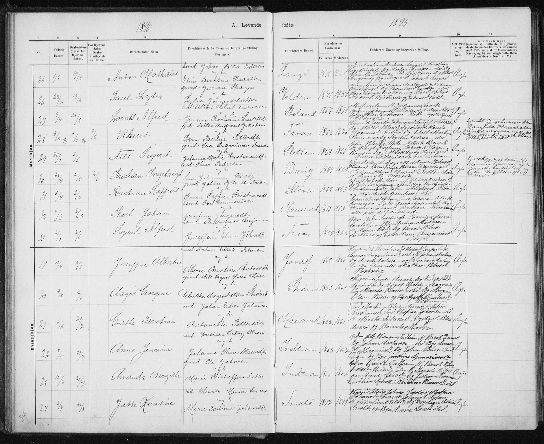 Ministerialprotokoller, klokkerbøker og fødselsregistre - Sør-Trøndelag, AV/SAT-A-1456/640/L0586: Parish register (copy) no. 640C03b, 1891-1908