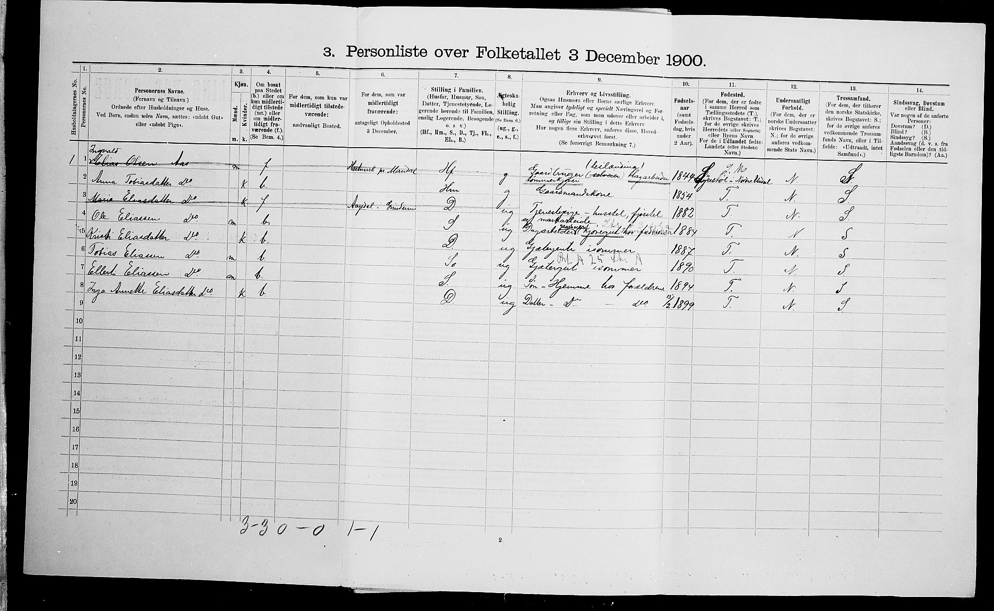 SAK, 1900 census for Bjelland og Grindheim, 1900, p. 498