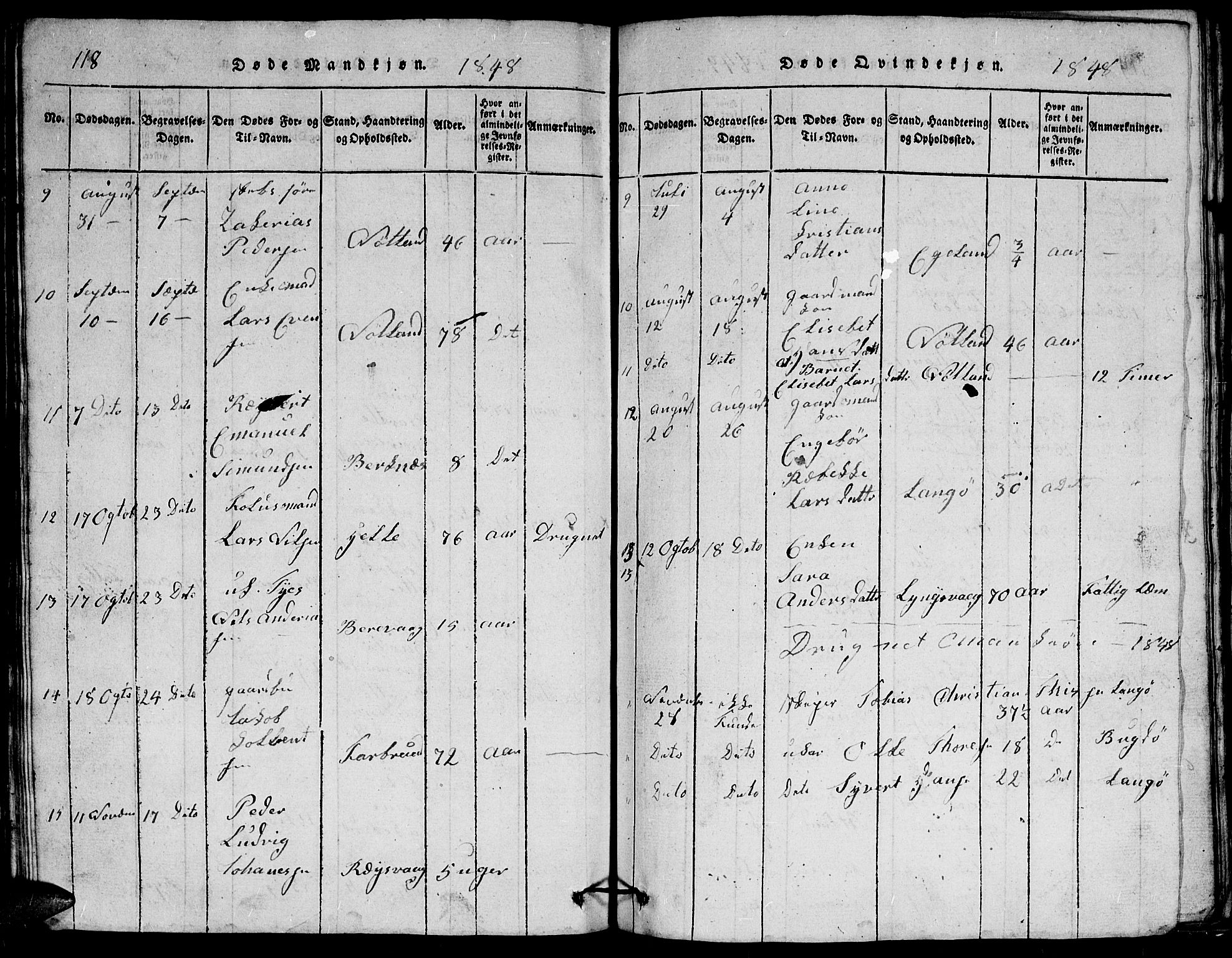 Herad sokneprestkontor, SAK/1111-0018/F/Fb/Fbb/L0001: Parish register (copy) no. B 1, 1815-1852, p. 118