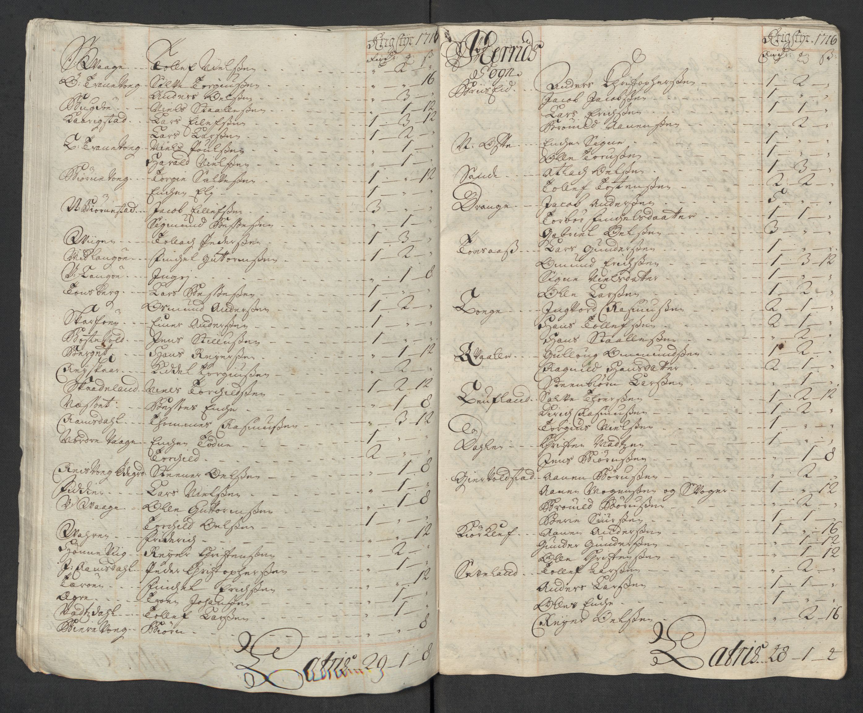 Rentekammeret inntil 1814, Reviderte regnskaper, Fogderegnskap, AV/RA-EA-4092/R43/L2560: Fogderegnskap Lista og Mandal, 1716, p. 93