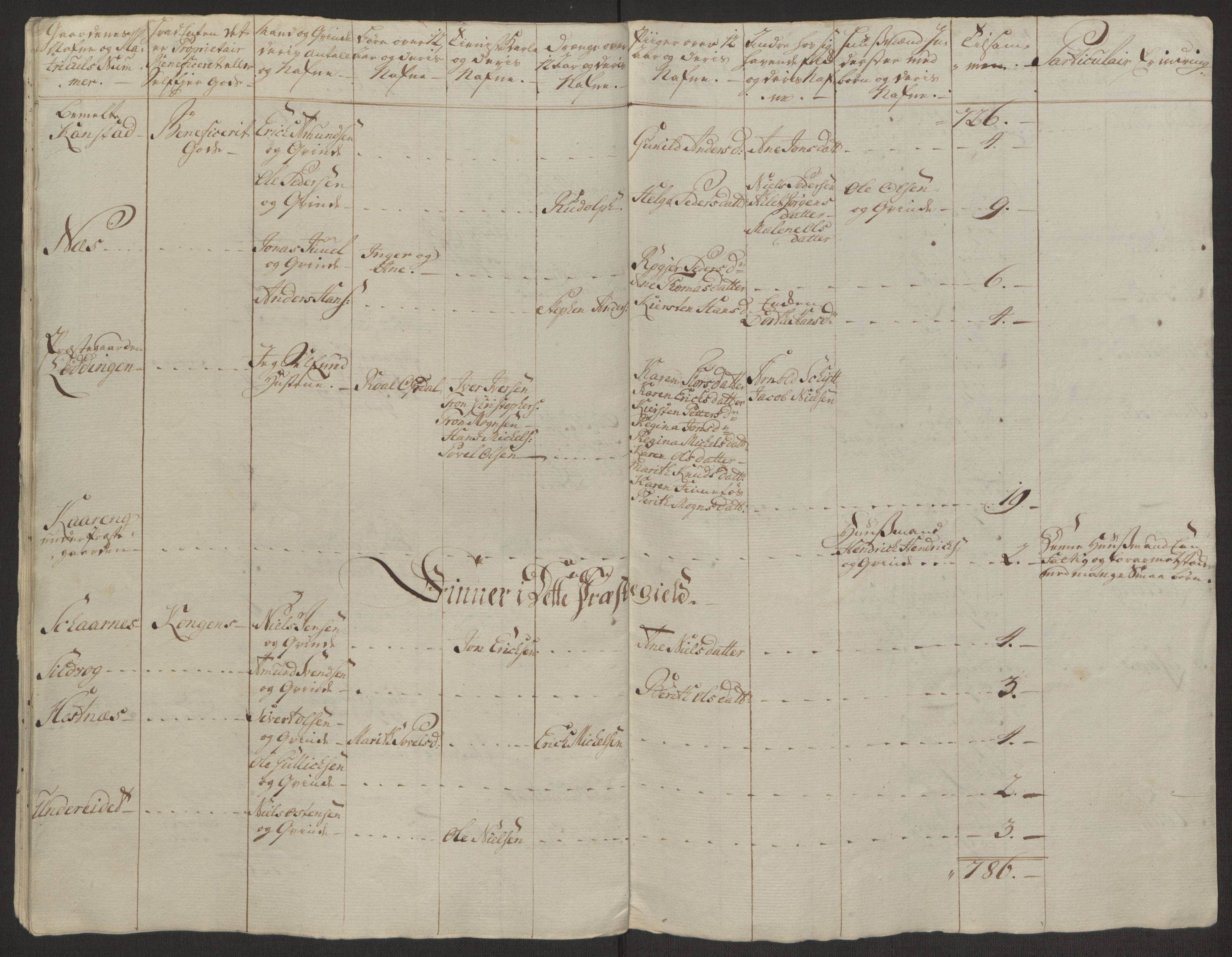 Rentekammeret inntil 1814, Realistisk ordnet avdeling, AV/RA-EA-4070/Ol/L0022a/0001: [Gg 10]: Ekstraskatten, 23.09.1762. Nordlands amt / Salten, 1762-1763, p. 34