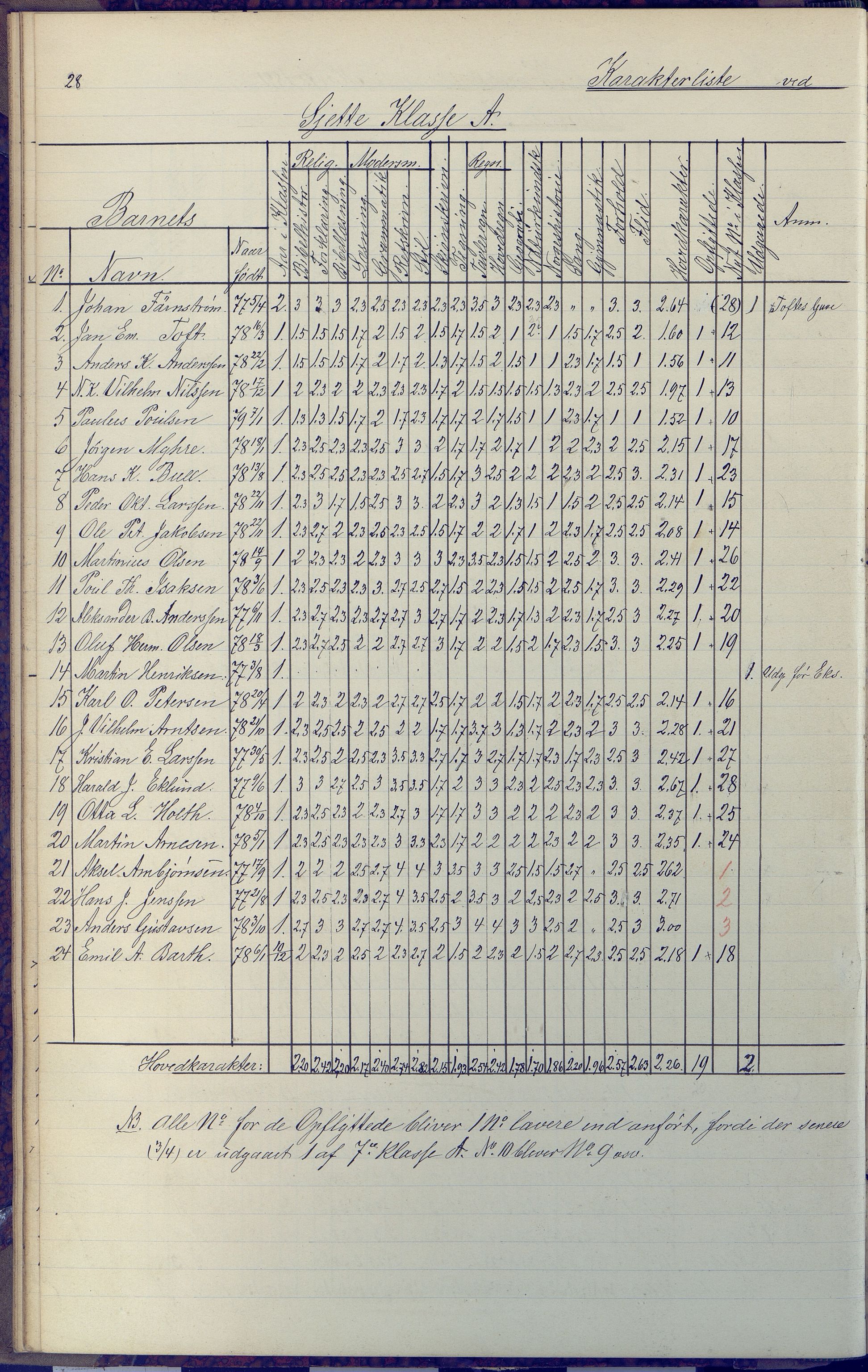 Arendal kommune, Katalog I, AAKS/KA0906-PK-I/07/L0091: Eksamensprotokoll, 1889-1898, p. 28