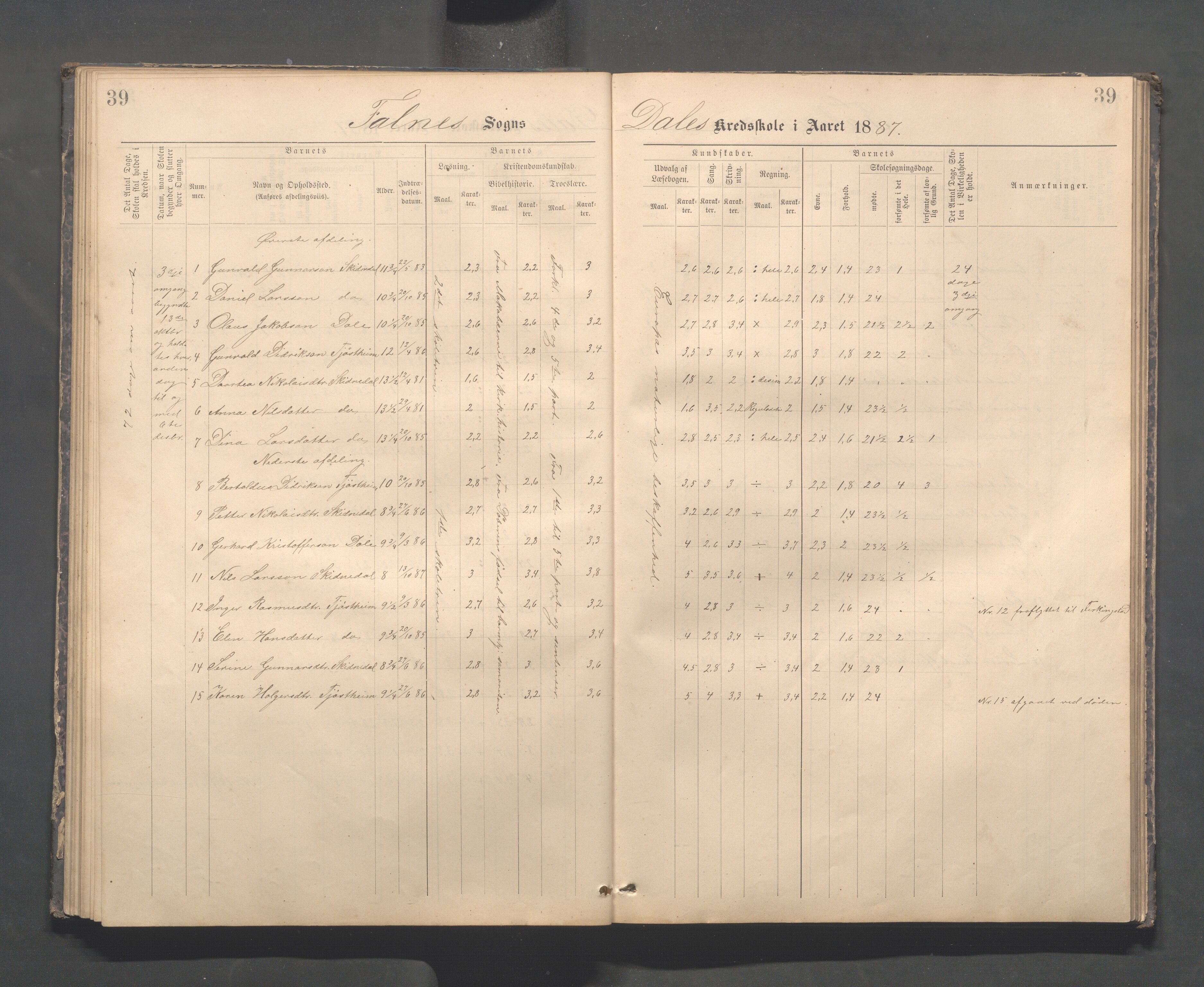 Skudenes kommune - Dale - Hillesland - Snørteland skolekretser, IKAR/A-306/H/L0003: Dale - Hillesland - Snørteland, 1883-1892, p. 39