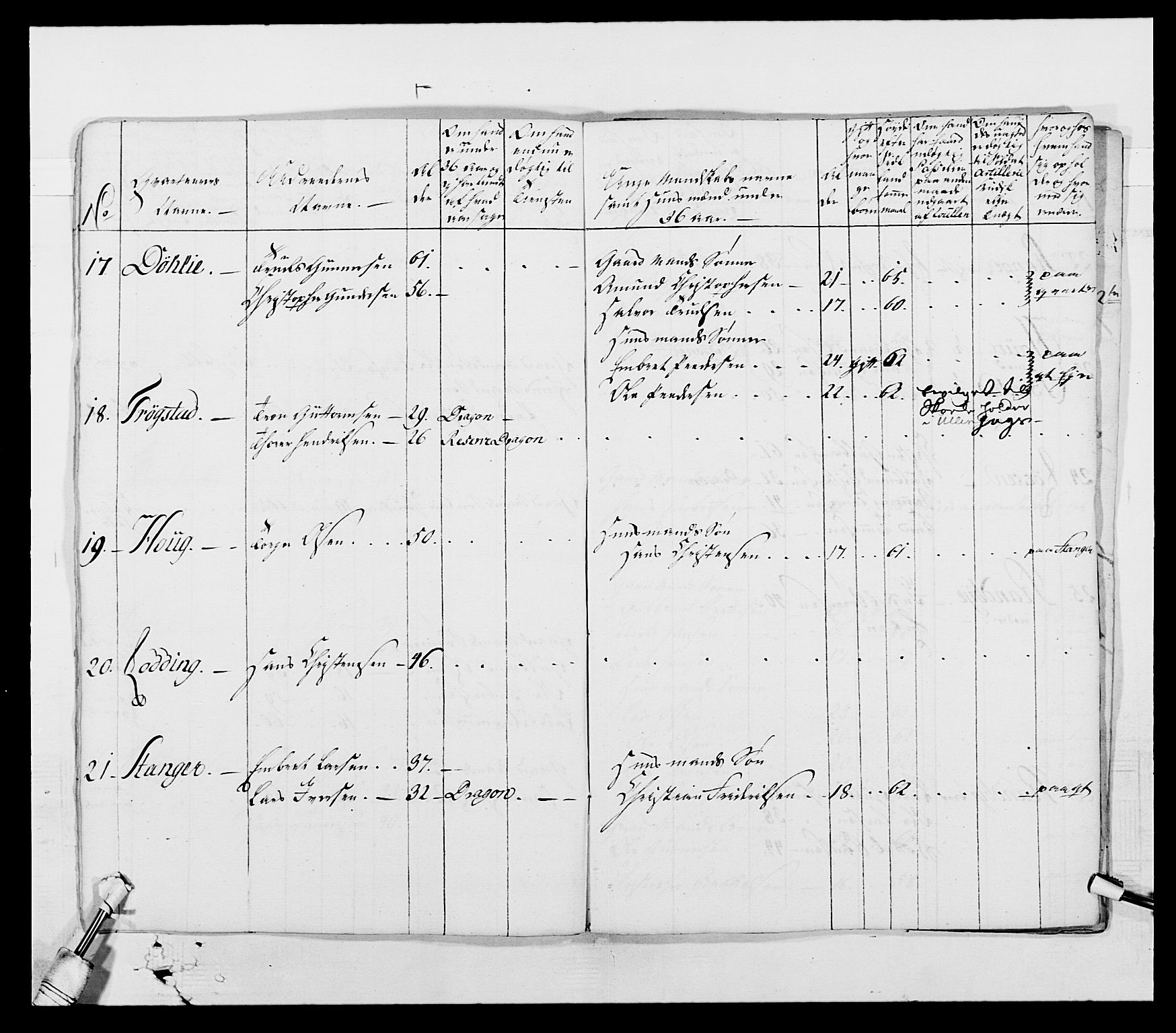 Generalitets- og kommissariatskollegiet, Det kongelige norske kommissariatskollegium, AV/RA-EA-5420/E/Eh/L0003: 1. Sønnafjelske dragonregiment, 1767-1812, p. 351