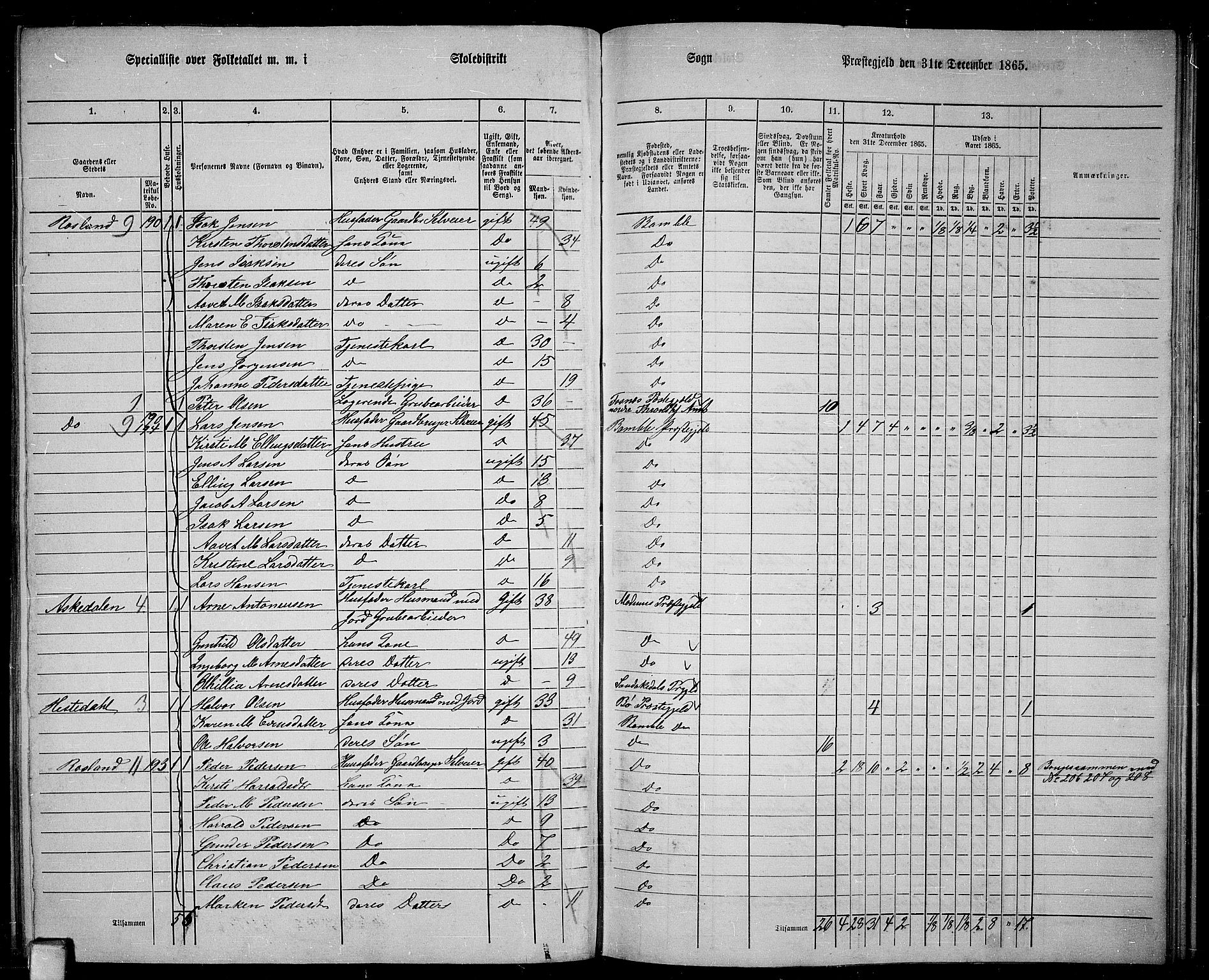 RA, 1865 census for Bamble, 1865, p. 106