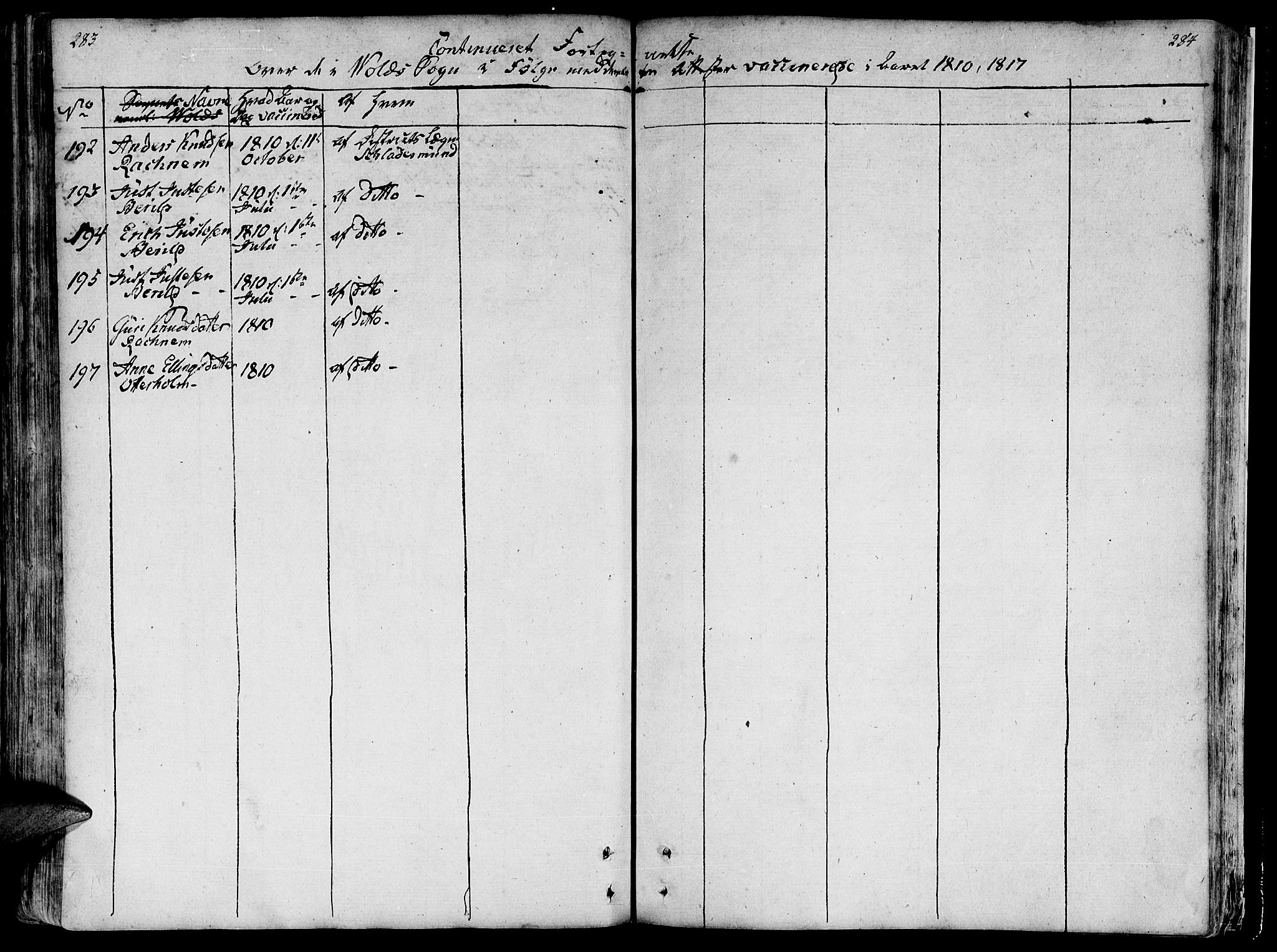 Ministerialprotokoller, klokkerbøker og fødselsregistre - Møre og Romsdal, SAT/A-1454/544/L0570: Parish register (official) no. 544A03, 1807-1817, p. 283-284