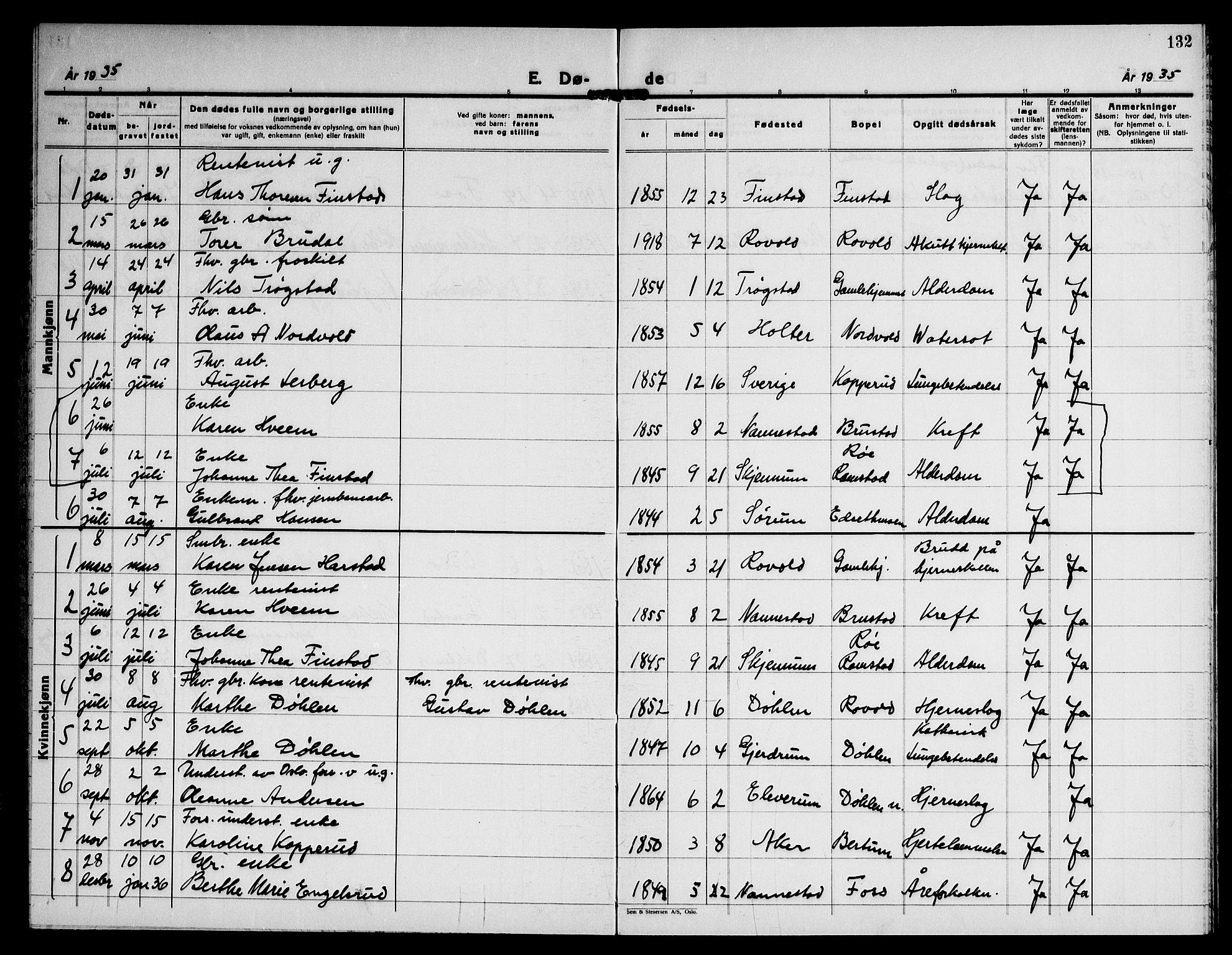 Nannestad prestekontor Kirkebøker, AV/SAO-A-10414a/G/Gb/L0003: Parish register (copy) no. II 3, 1929-1946, p. 132