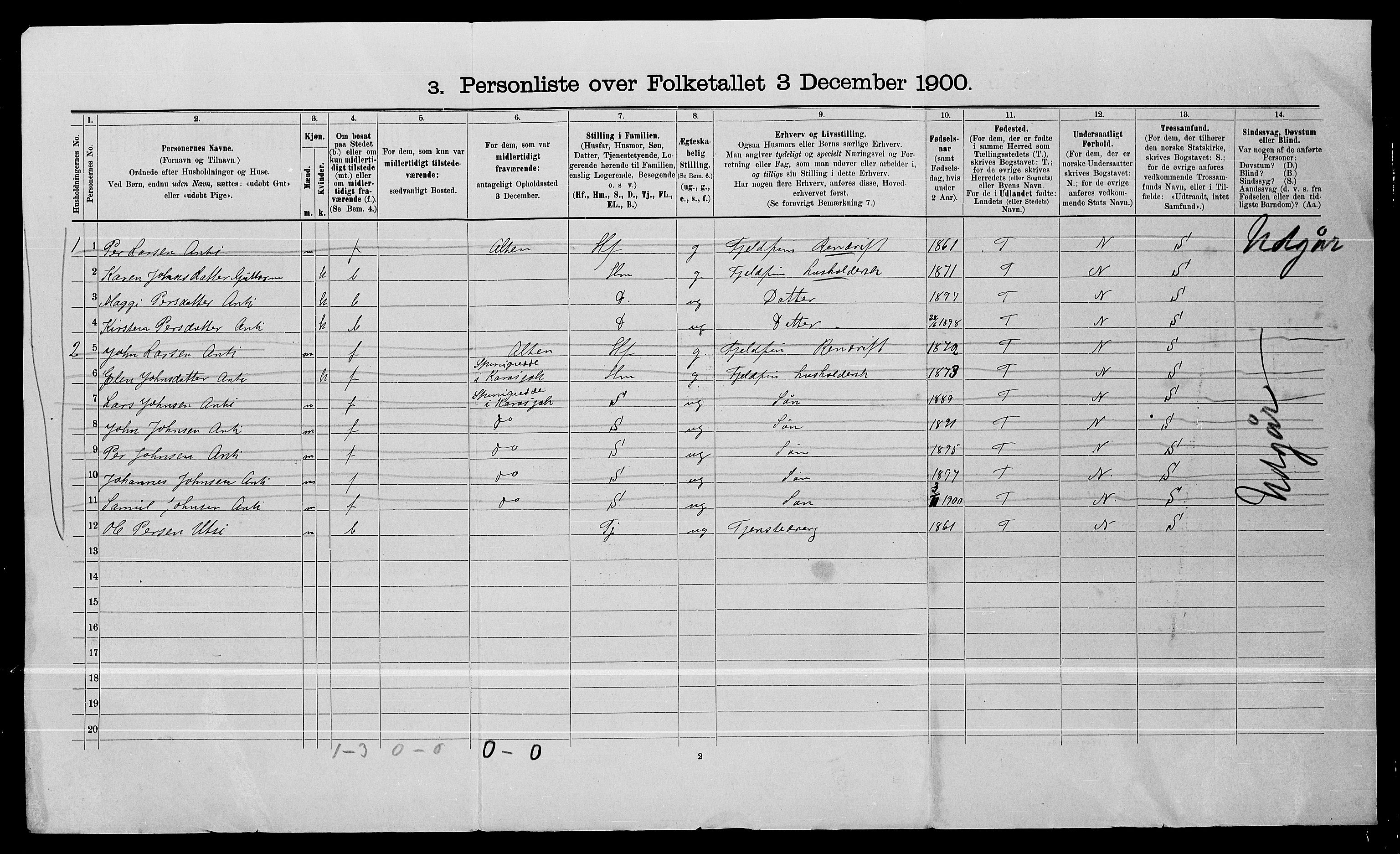 SATØ, 1900 census for Karasjok, 1900, p. 23