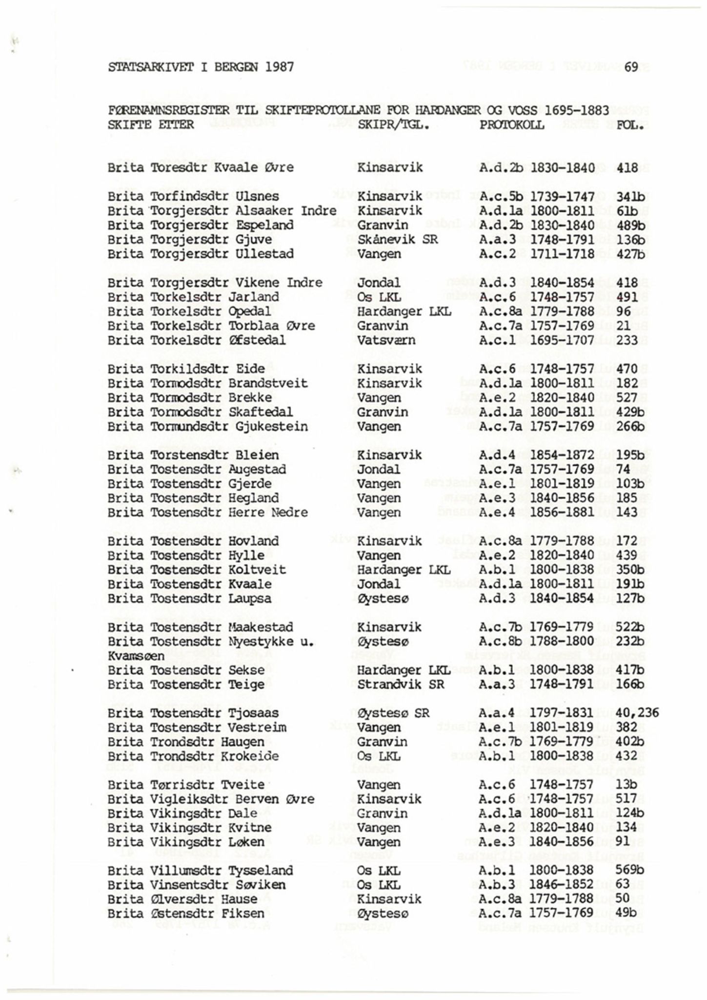 Hardanger og Voss sorenskriveri, AV/SAB-A-2501/4, 1695-1883, p. 69