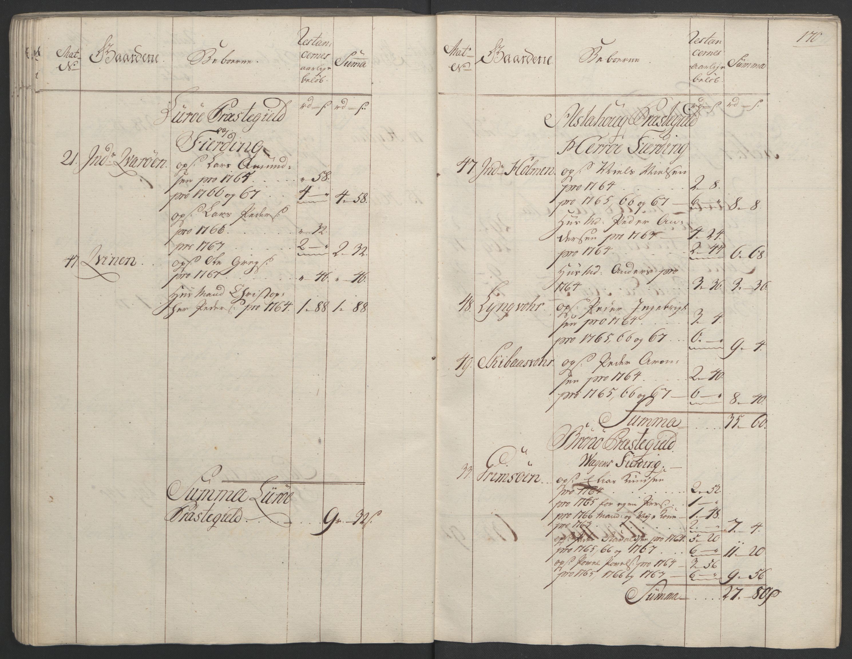 Rentekammeret inntil 1814, Realistisk ordnet avdeling, RA/EA-4070/Ol/L0023: [Gg 10]: Ekstraskatten, 23.09.1762. Helgeland (restanseregister), 1767-1772, p. 167