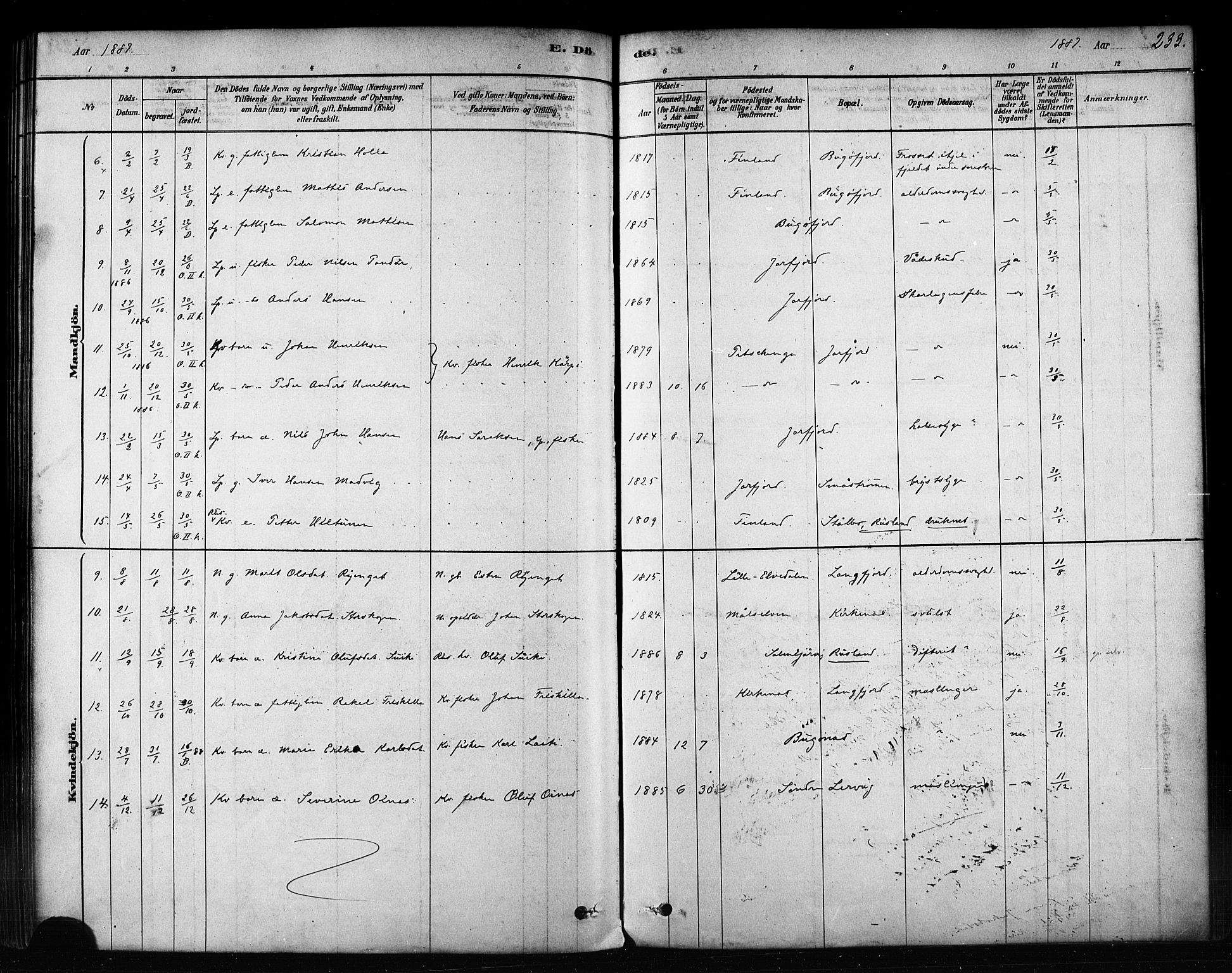 Sør-Varanger sokneprestkontor, AV/SATØ-S-1331/H/Ha/L0003kirke: Parish register (official) no. 3, 1878-1891, p. 233