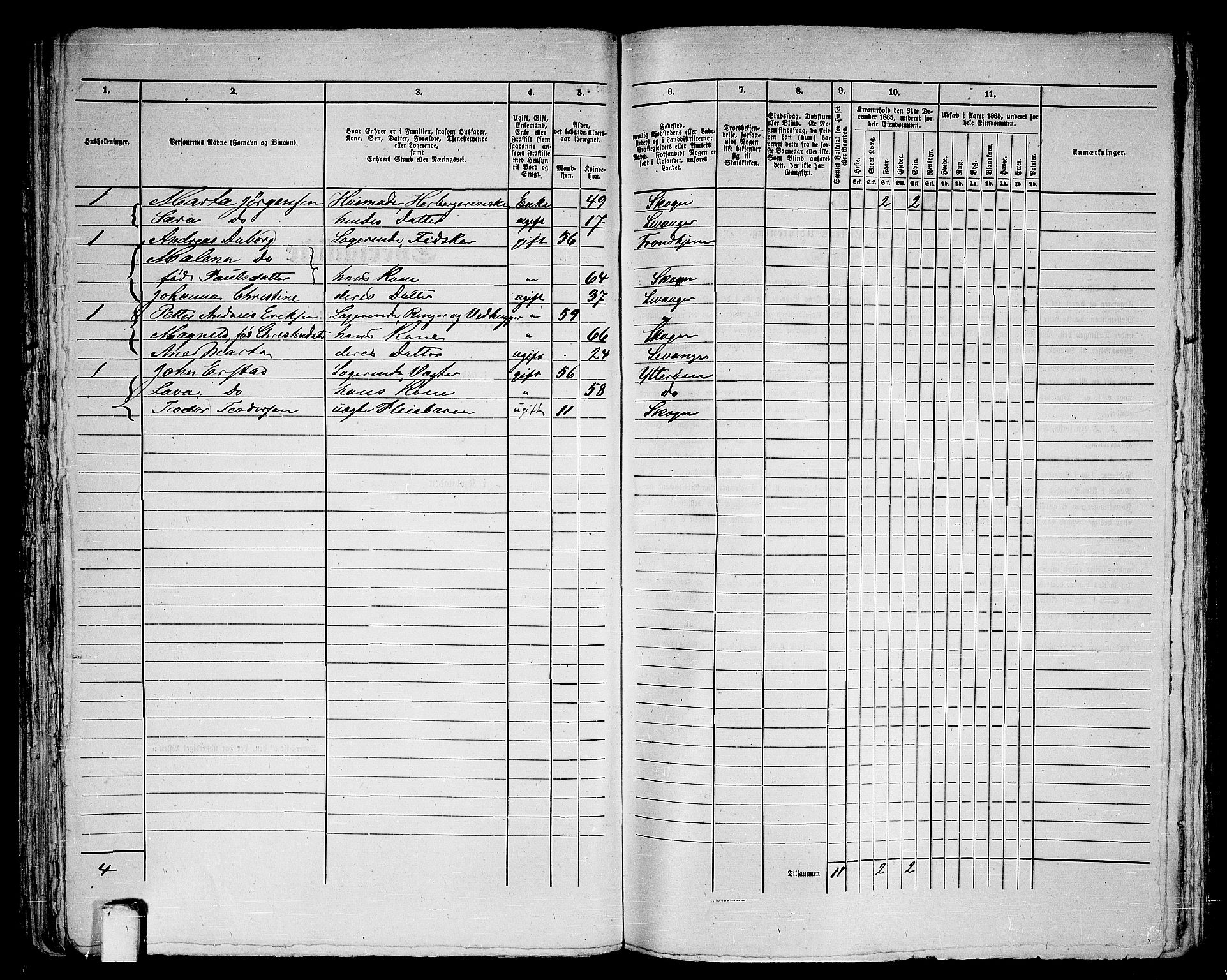 RA, 1865 census for Levanger/Levanger, 1865, p. 94