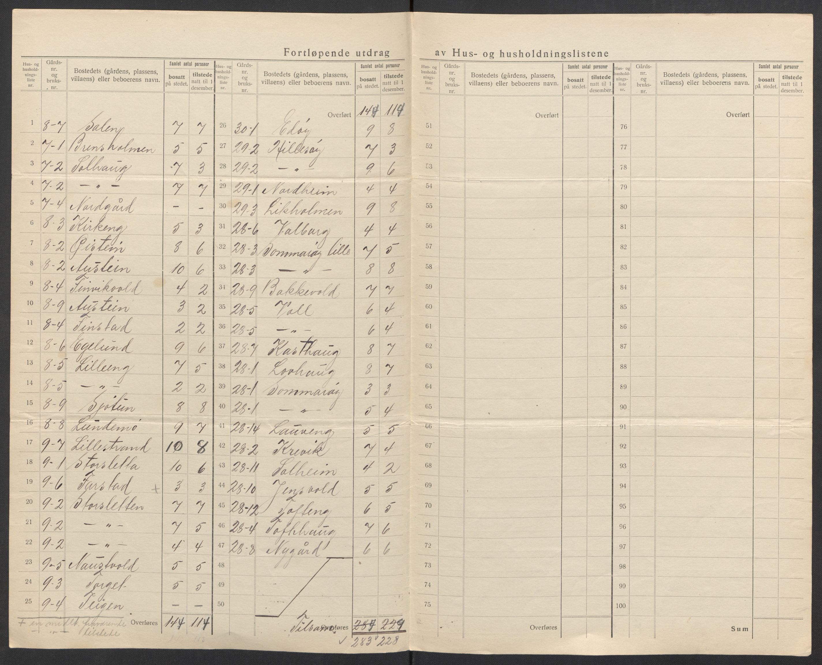 SATØ, 1920 census for Hillesøy, 1920, p. 10