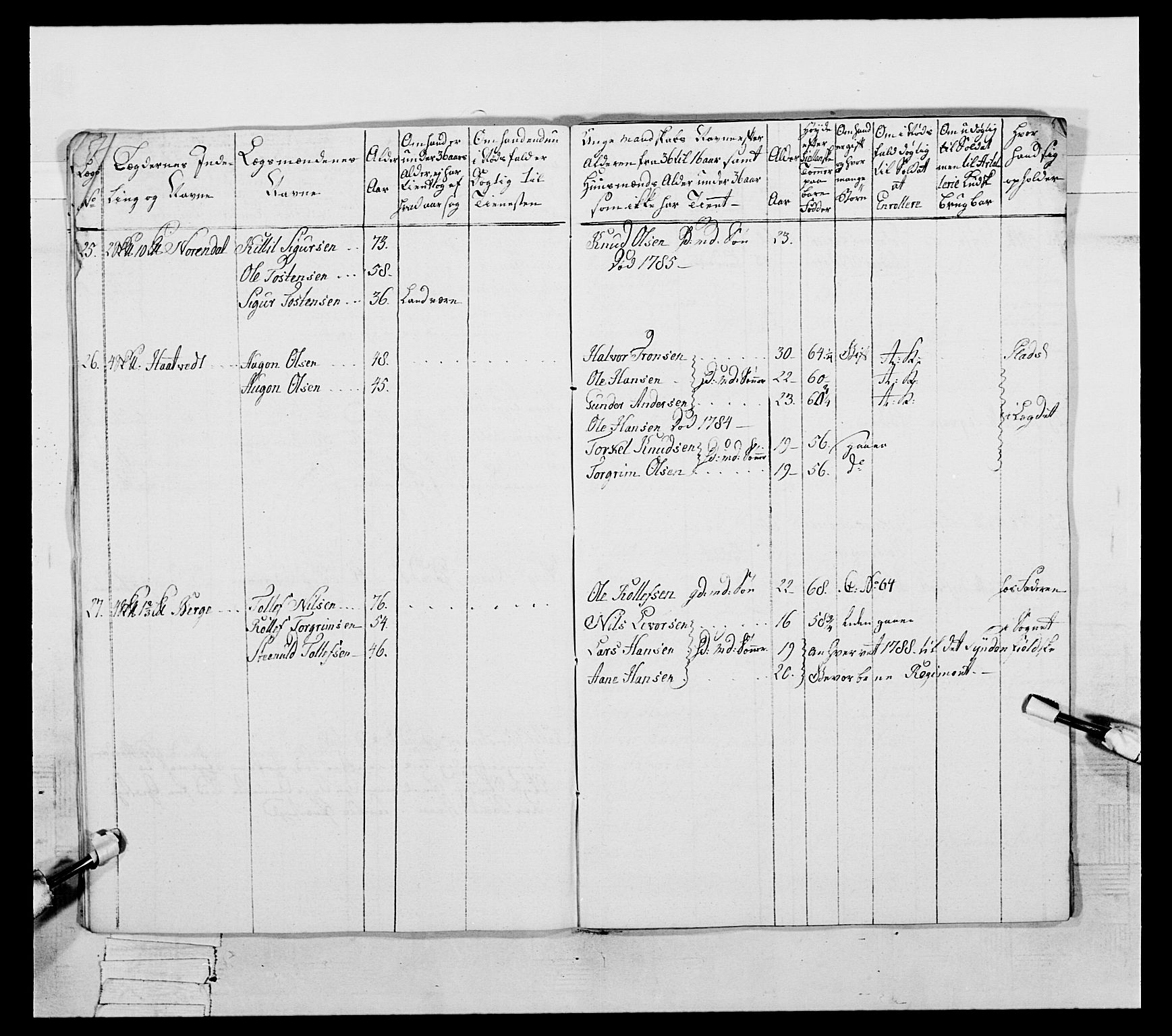 Generalitets- og kommissariatskollegiet, Det kongelige norske kommissariatskollegium, RA/EA-5420/E/Eh/L0056: 2. Smålenske nasjonale infanteriregiment, 1789, p. 130