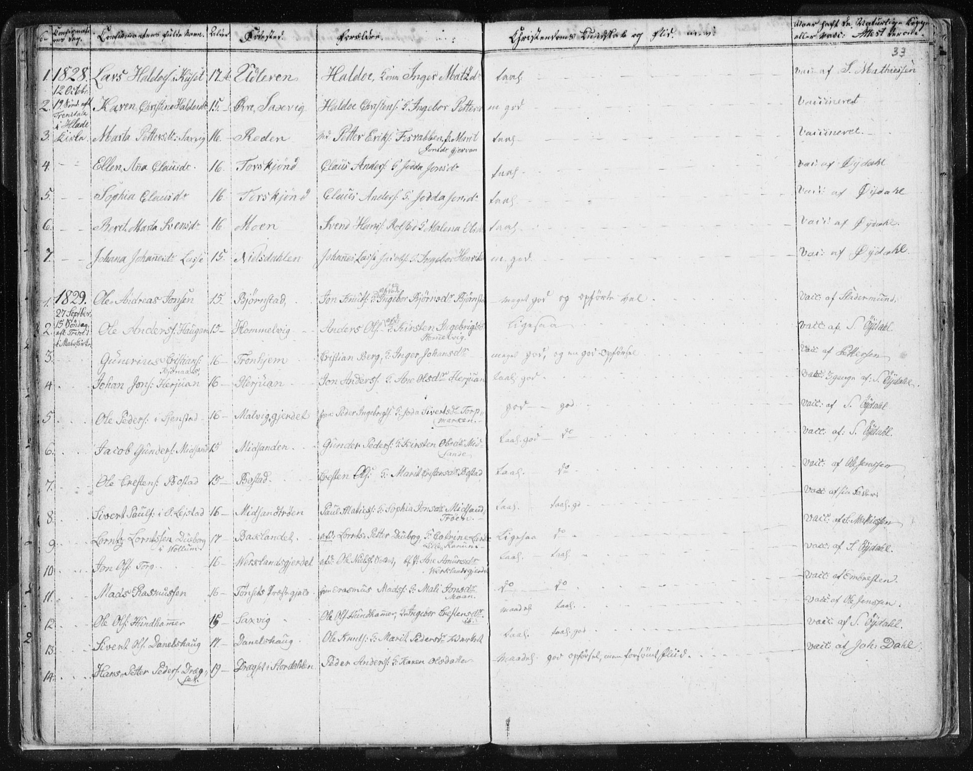 Ministerialprotokoller, klokkerbøker og fødselsregistre - Sør-Trøndelag, SAT/A-1456/616/L0404: Parish register (official) no. 616A01, 1823-1831, p. 33