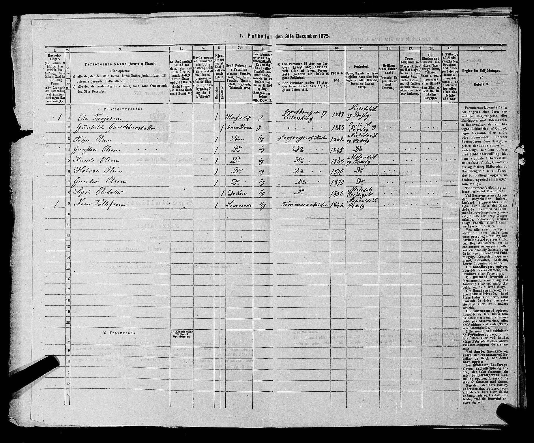 SAKO, 1875 census for 0831P Moland, 1875, p. 714