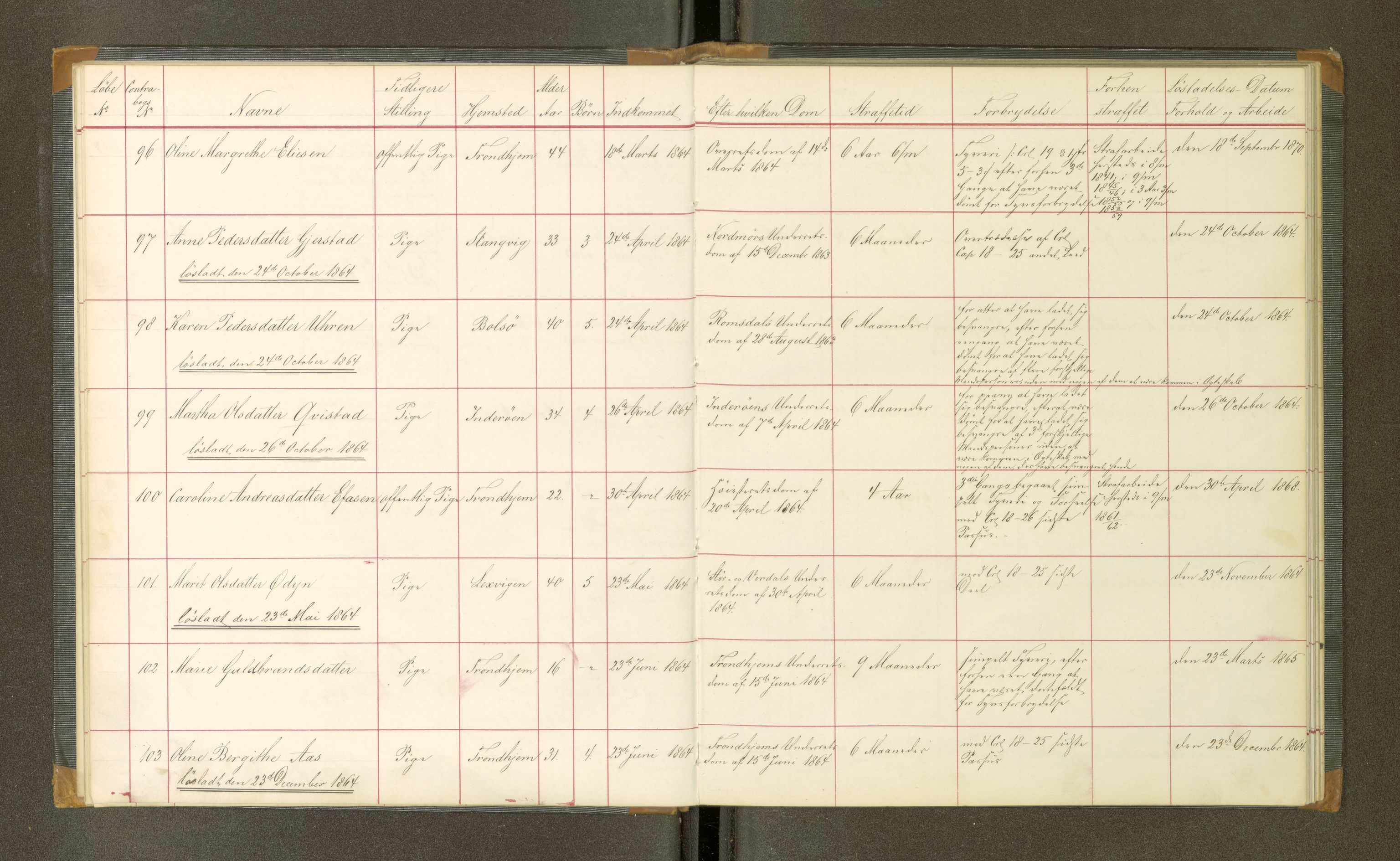 Trondheim tukthus, SAT/A-4619/05/65/L0020: 65.20 Fangeprotokoll, 1864