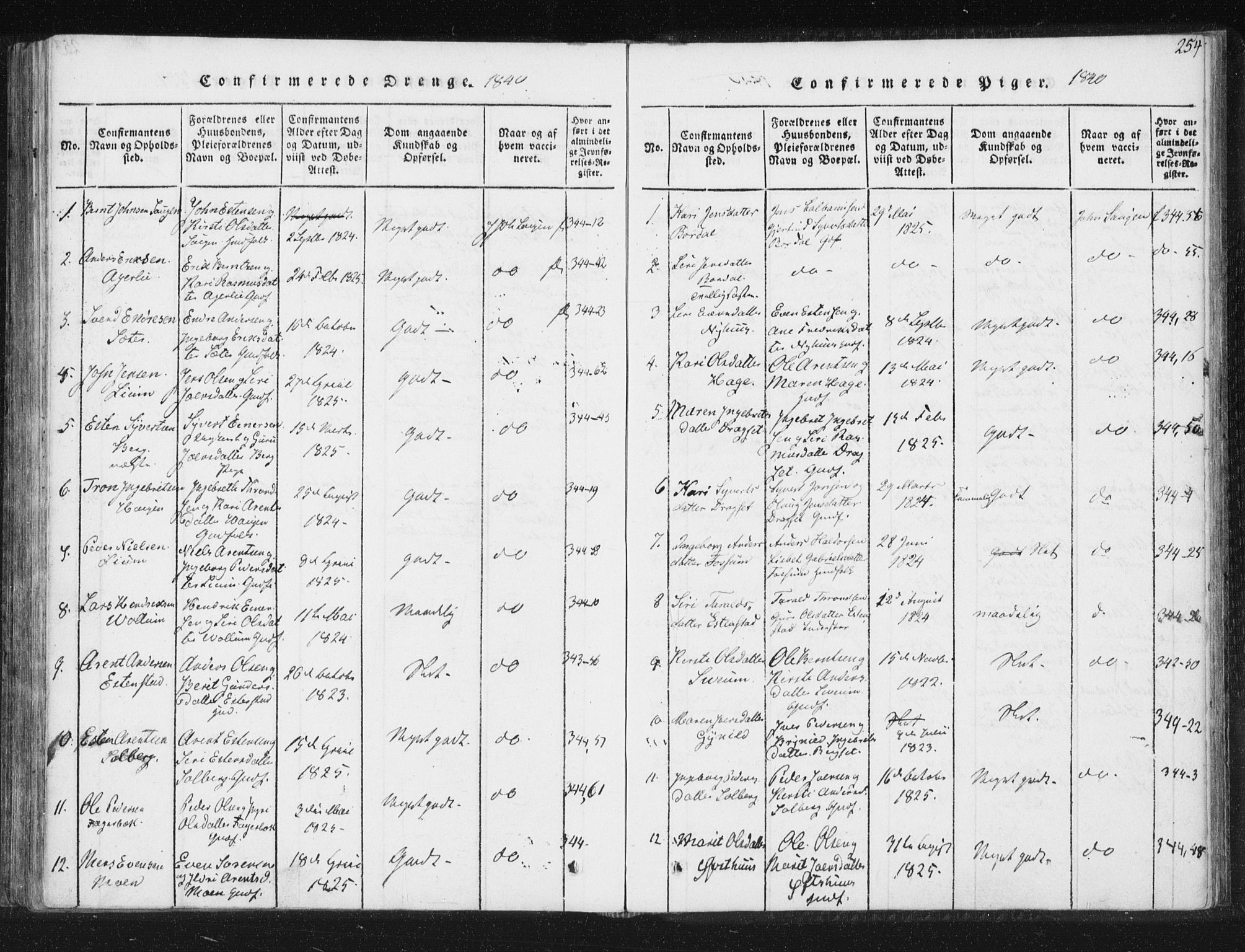Ministerialprotokoller, klokkerbøker og fødselsregistre - Sør-Trøndelag, SAT/A-1456/689/L1037: Parish register (official) no. 689A02, 1816-1842, p. 254