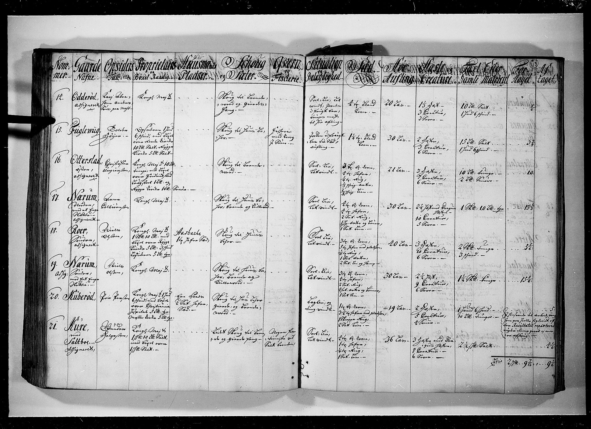 Rentekammeret inntil 1814, Realistisk ordnet avdeling, AV/RA-EA-4070/N/Nb/Nbf/L0095: Moss, Onsøy, Tune og Veme eksaminasjonsprotokoll, 1723, p. 112b-113a