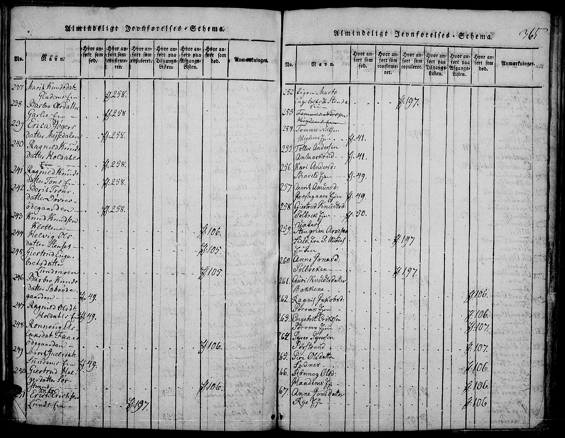 Nord-Aurdal prestekontor, AV/SAH-PREST-132/H/Ha/Haa/L0002: Parish register (official) no. 2, 1816-1828, p. 365