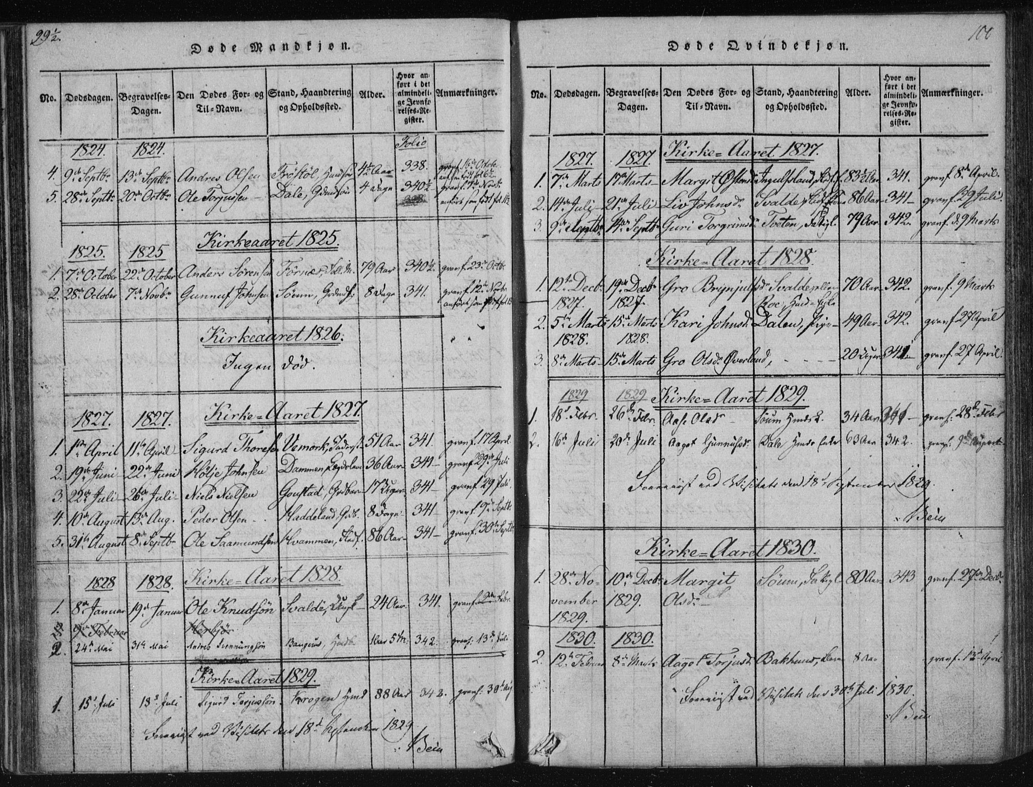 Tinn kirkebøker, SAKO/A-308/F/Fc/L0001: Parish register (official) no. III 1, 1815-1843, p. 100